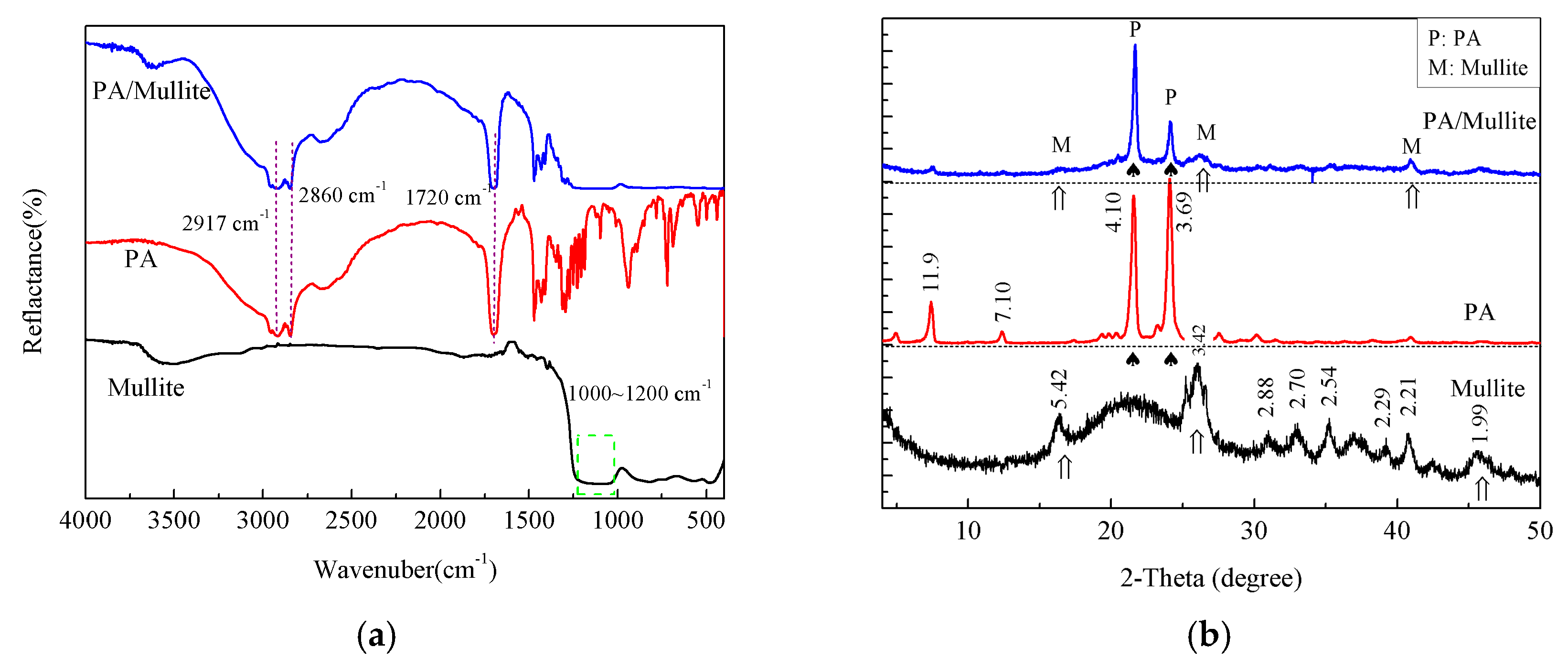 Minerals 08 00440 g003