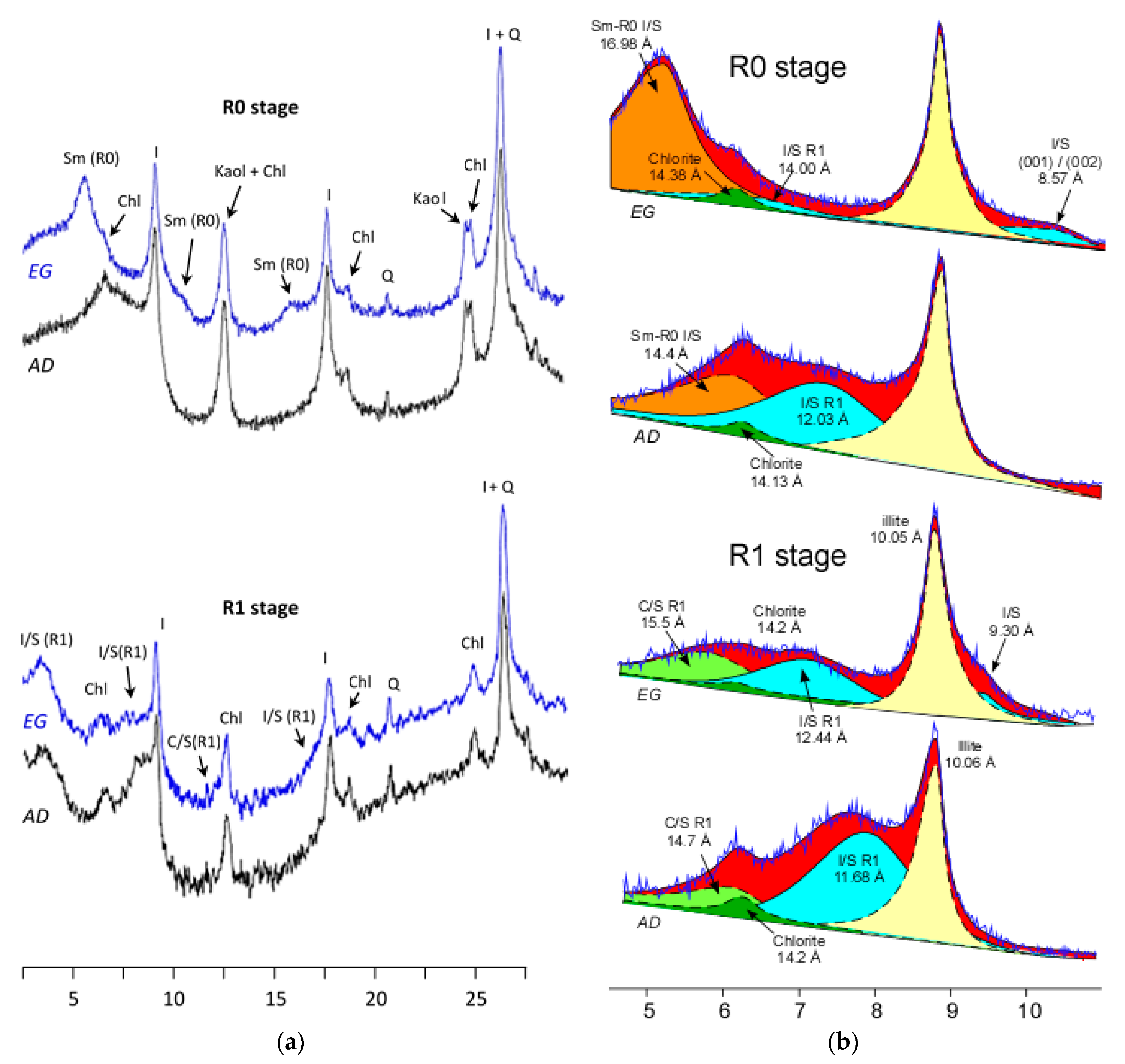 Minerals 09 00040 g002