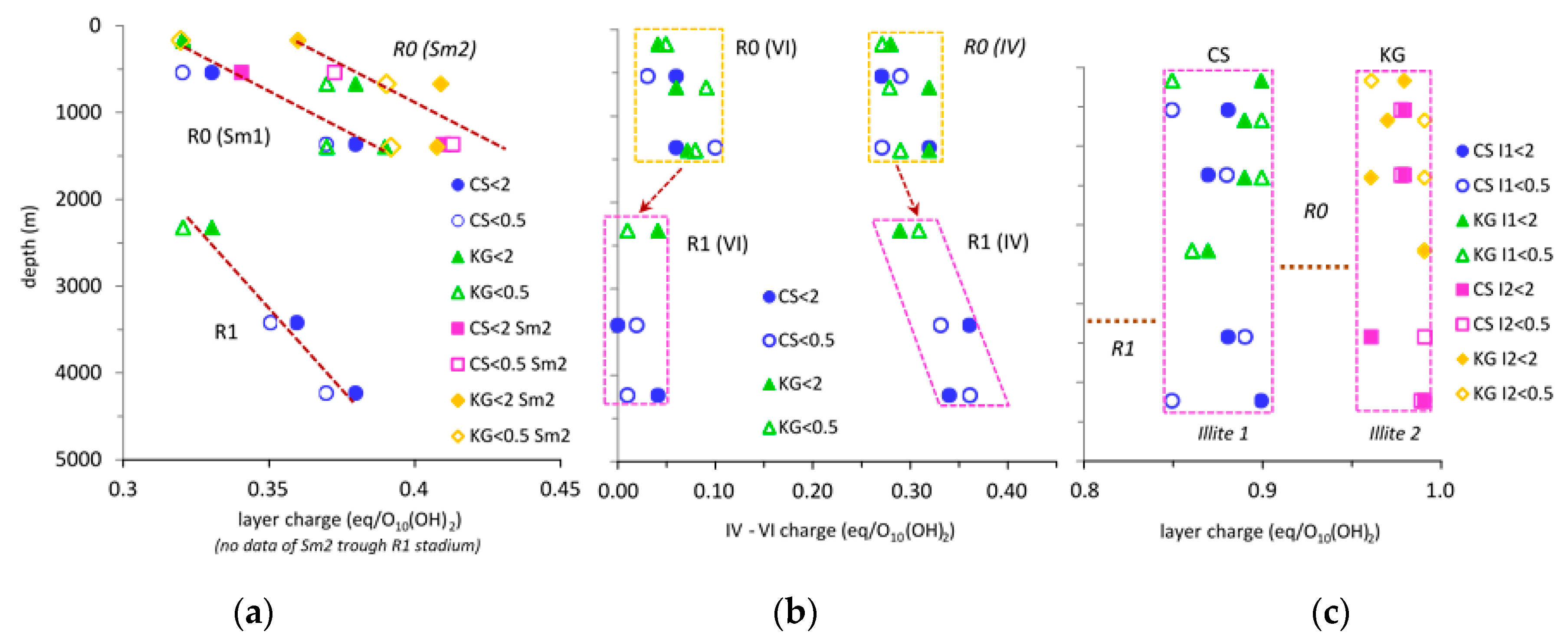 Minerals 09 00040 g004