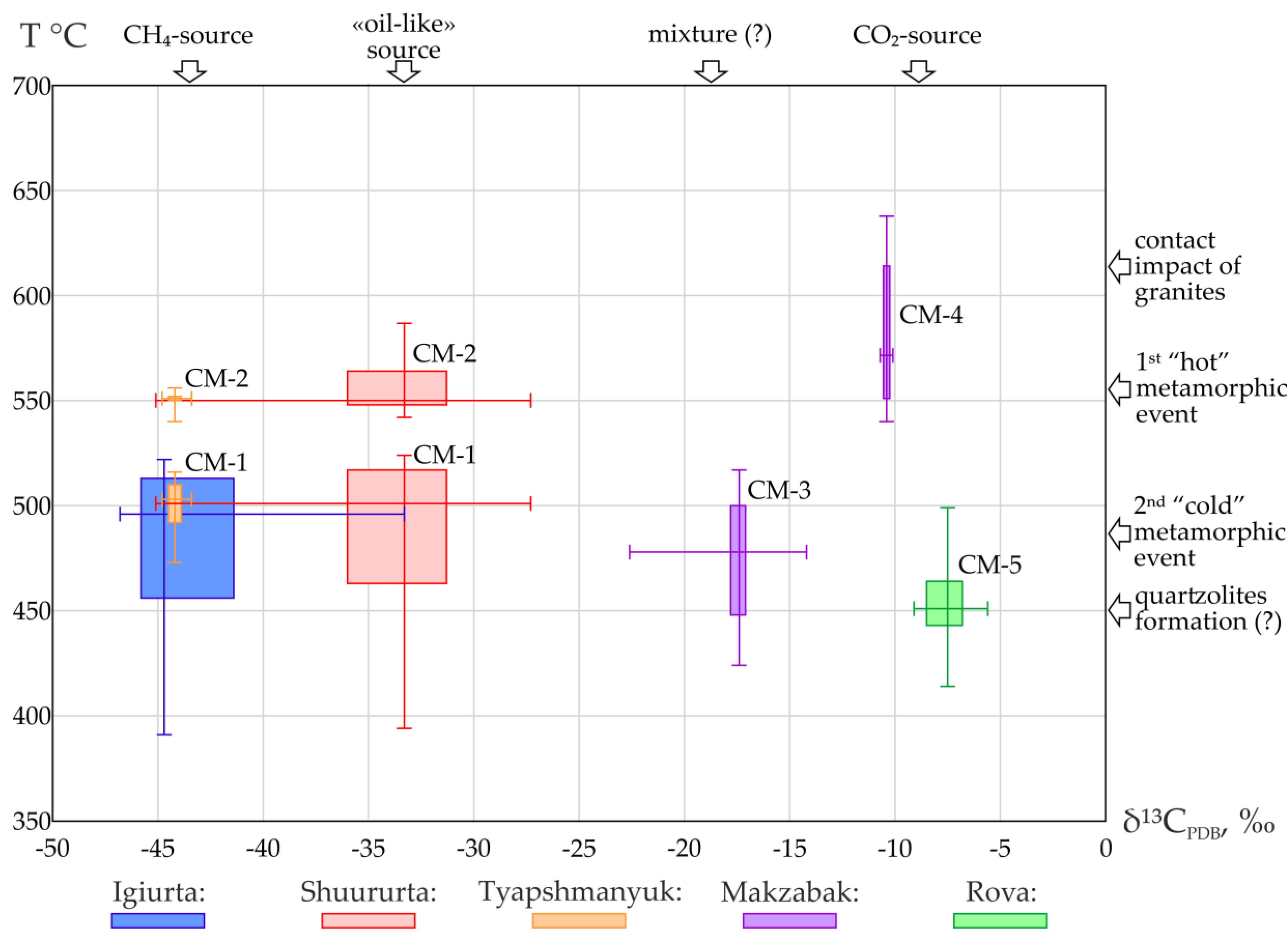 Minerals 09 00094 g005