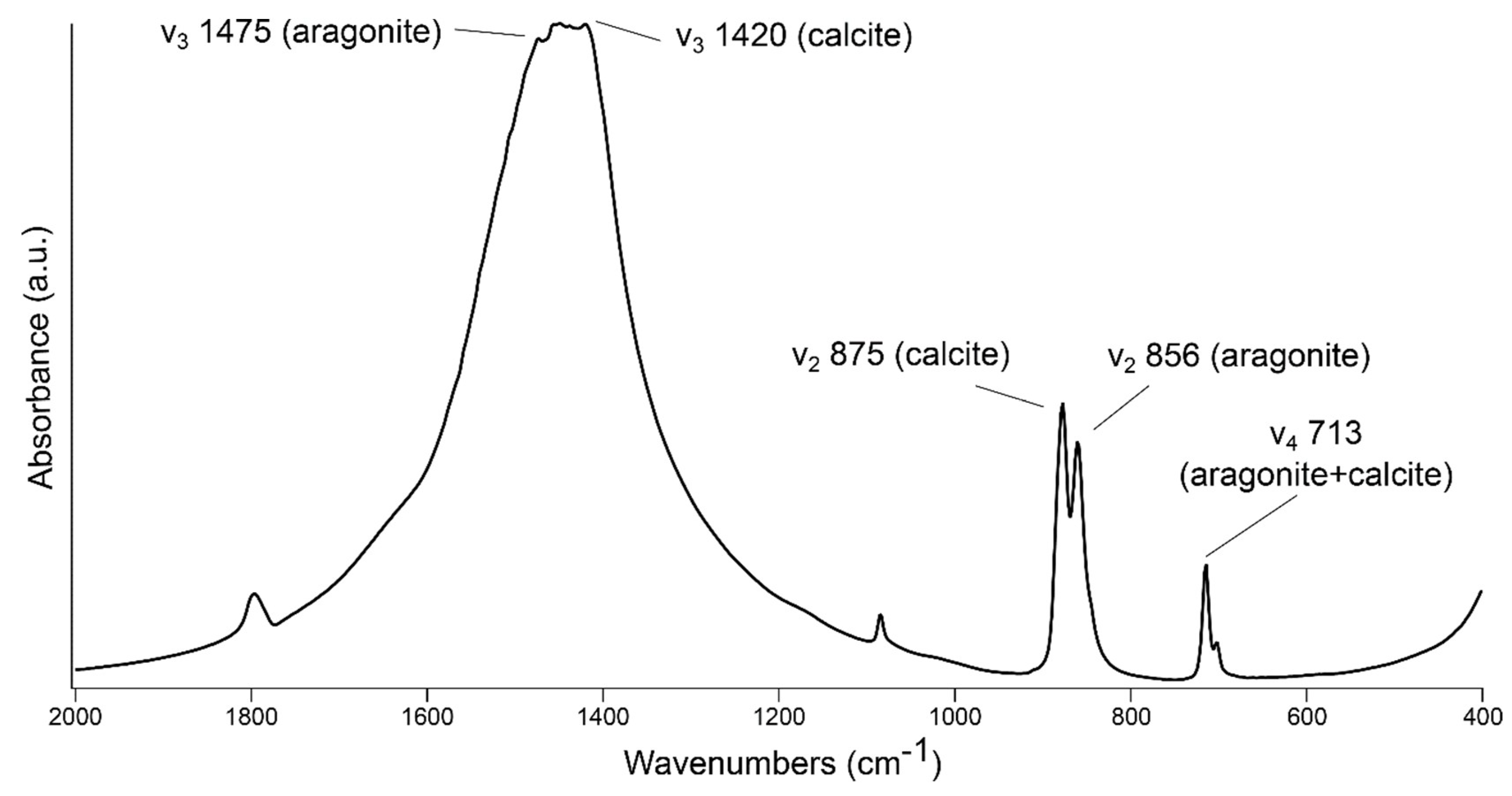 Minerals 09 00121 g004