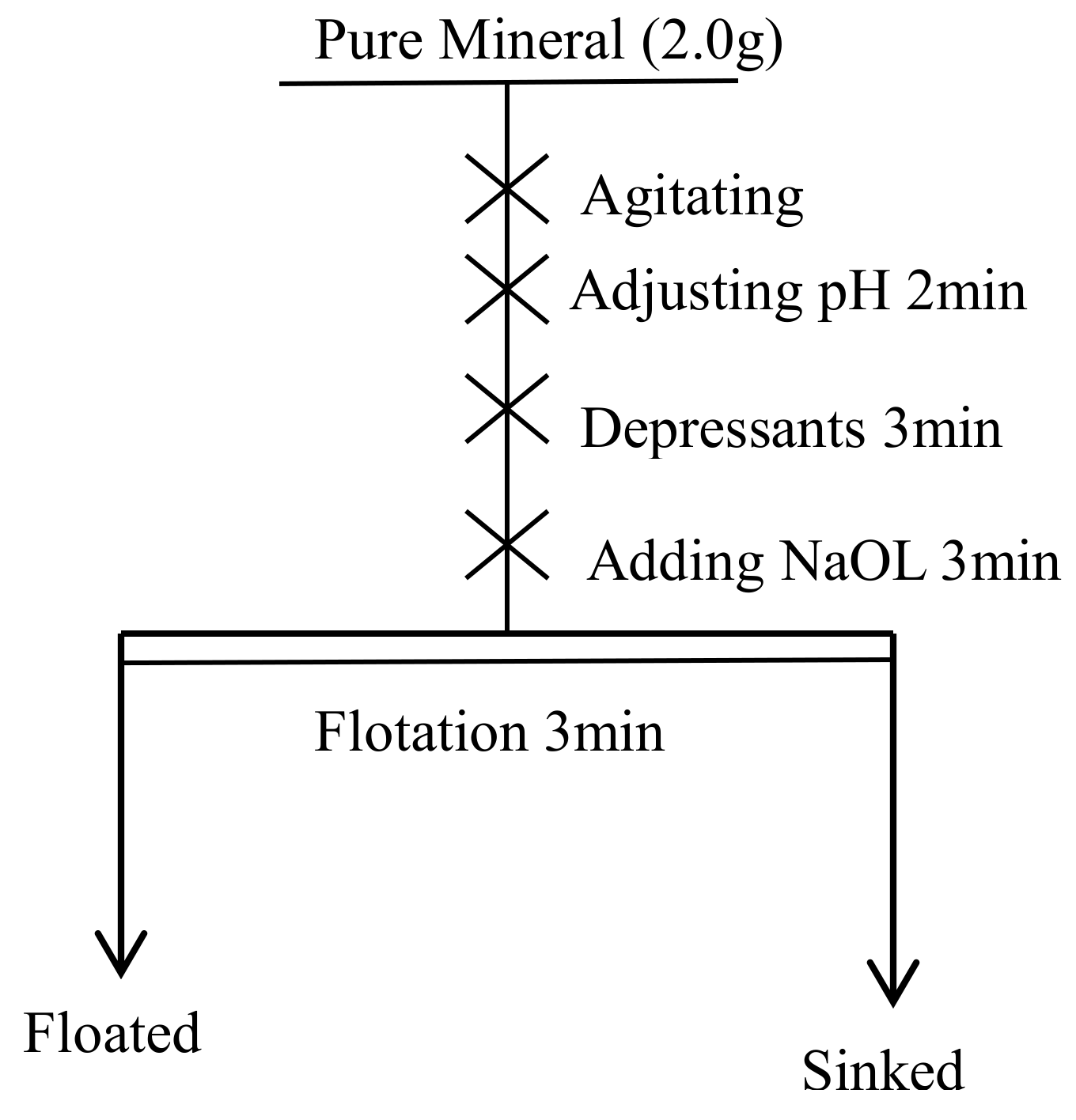 Minerals 09 00560 g004