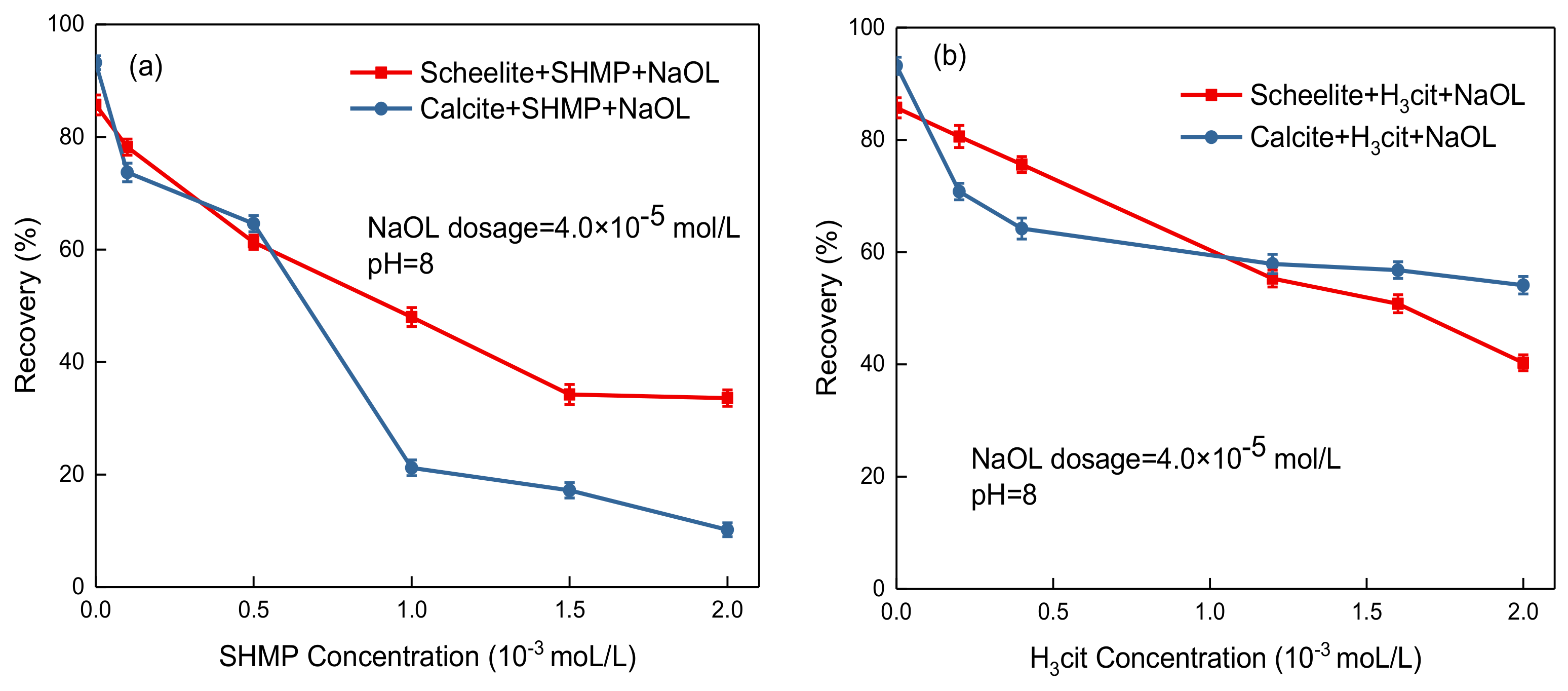 Minerals 09 00560 g005
