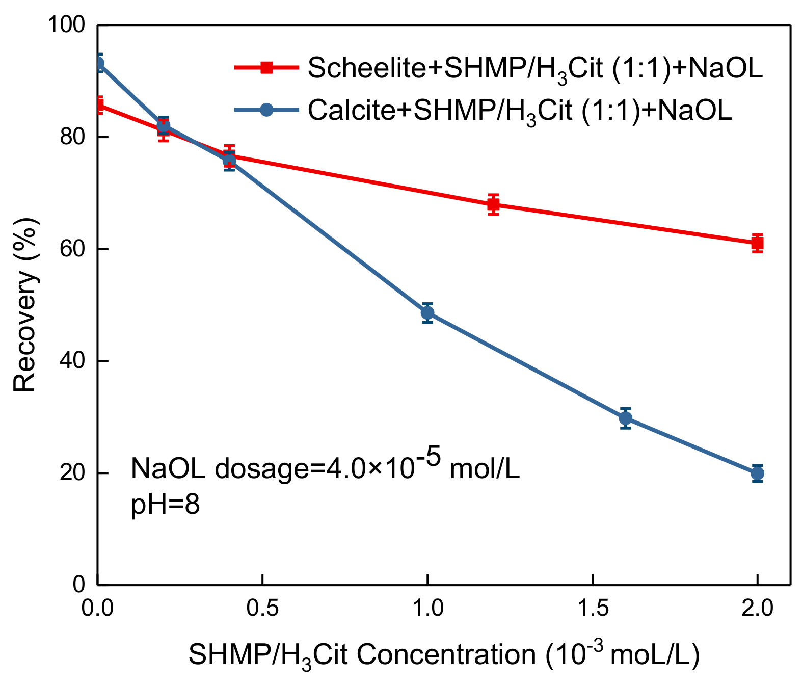 Minerals 09 00560 g006