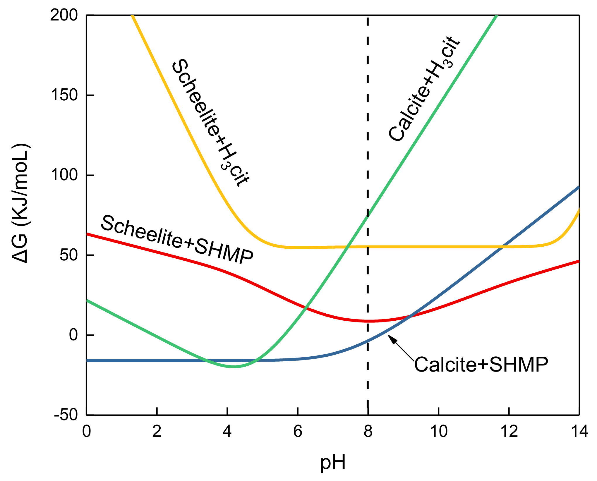 Minerals 09 00560 g011