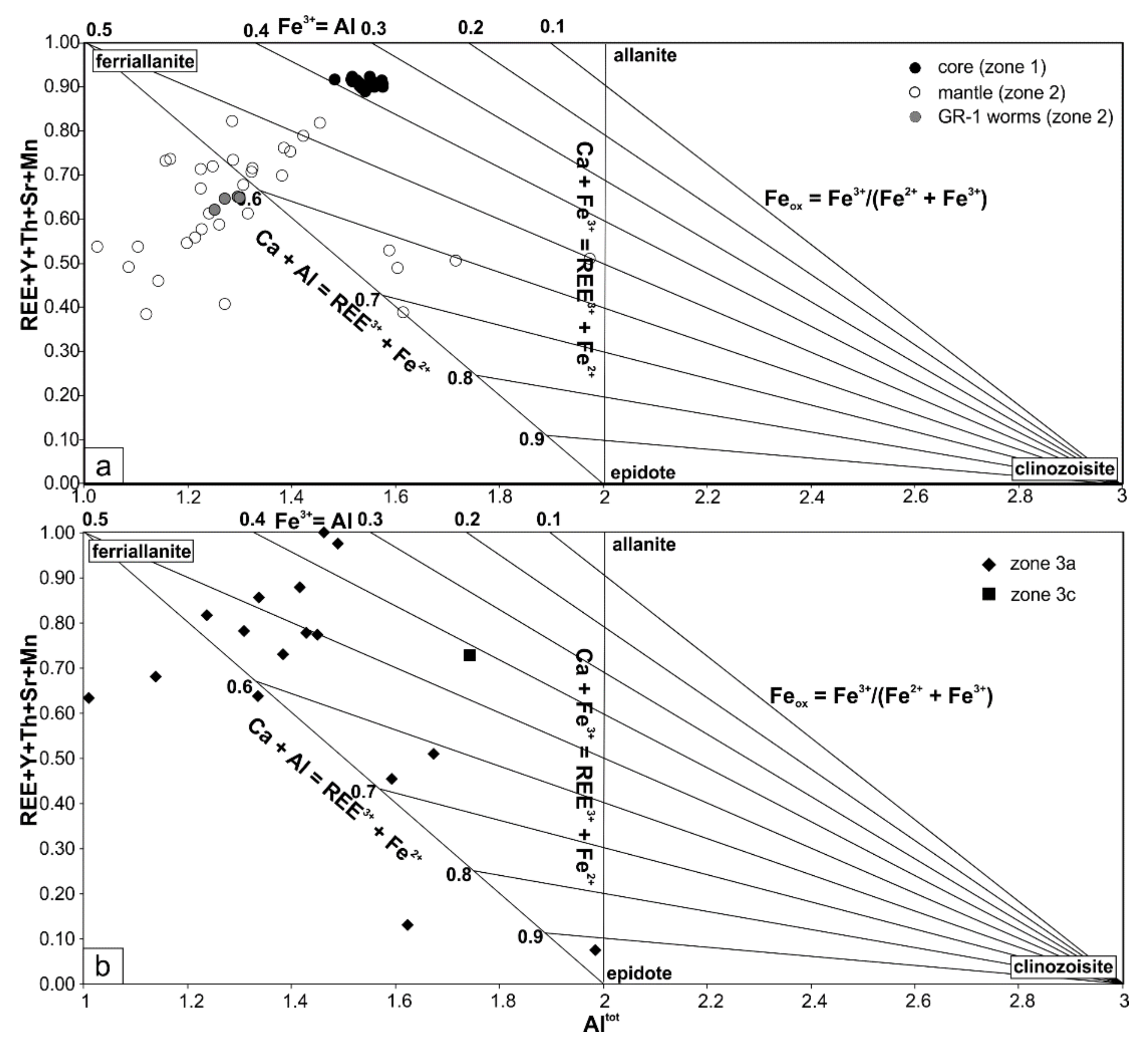 Minerals 10 00392 g005