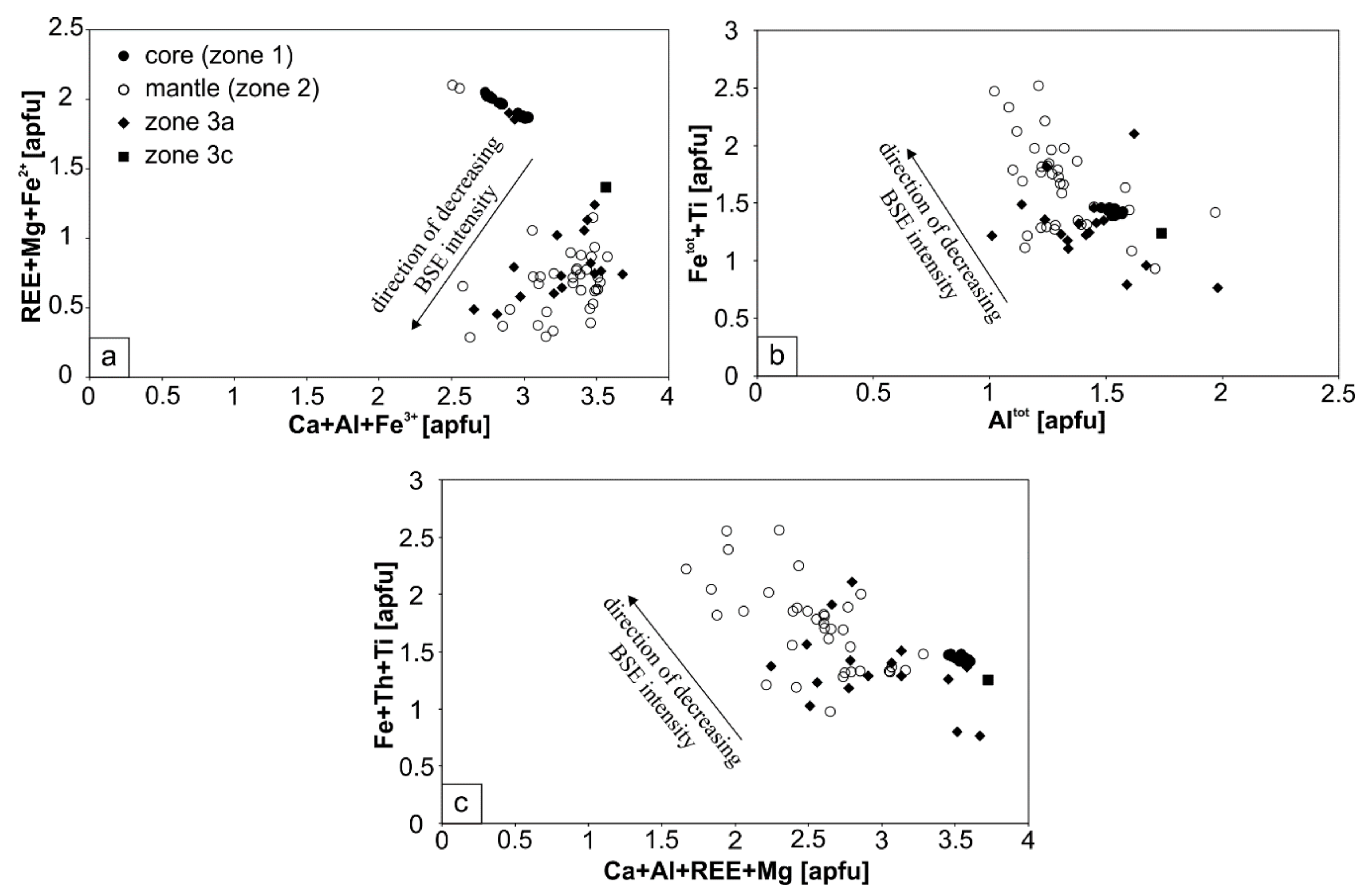 Minerals 10 00392 g006