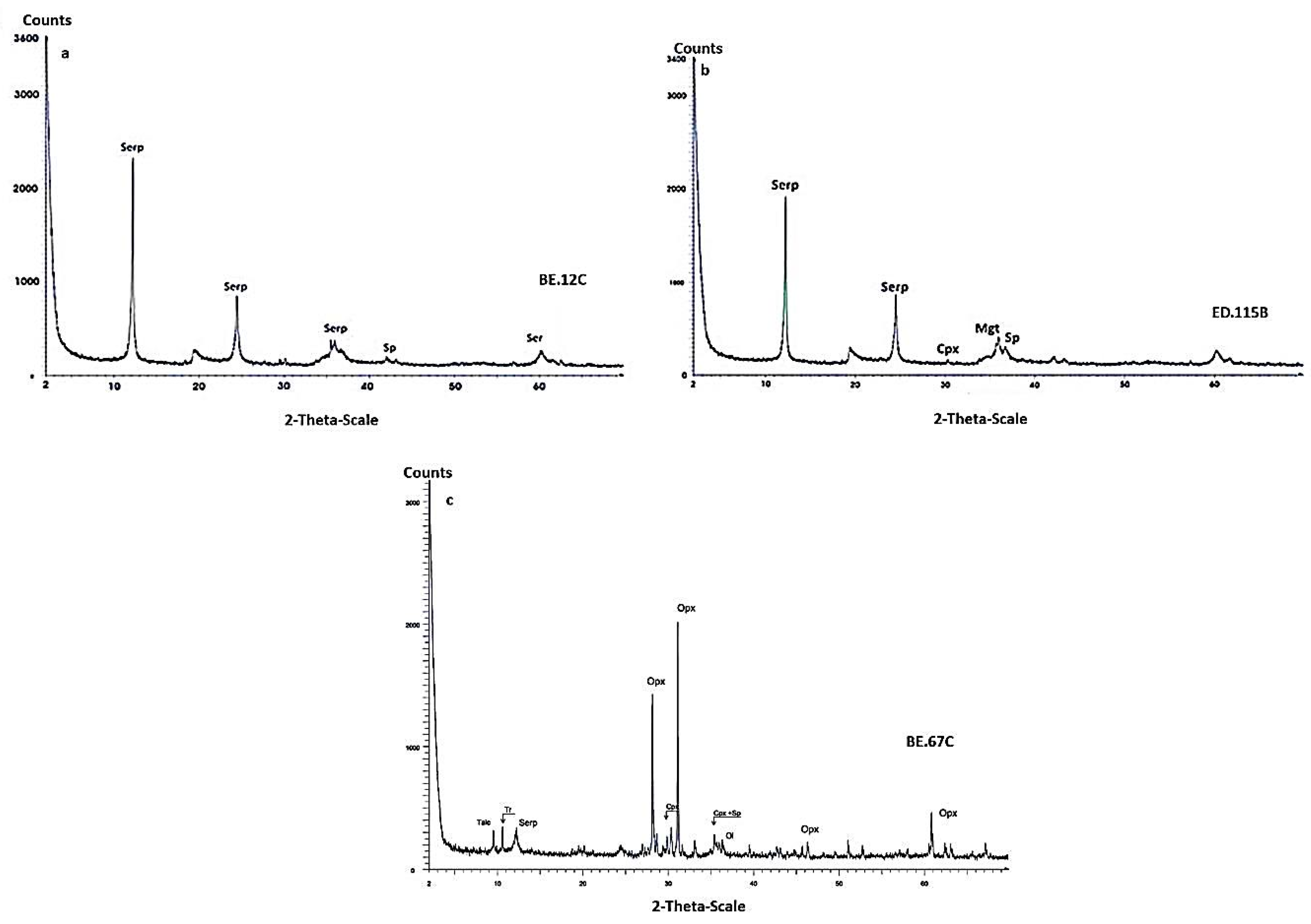 Minerals 10 00406 g004