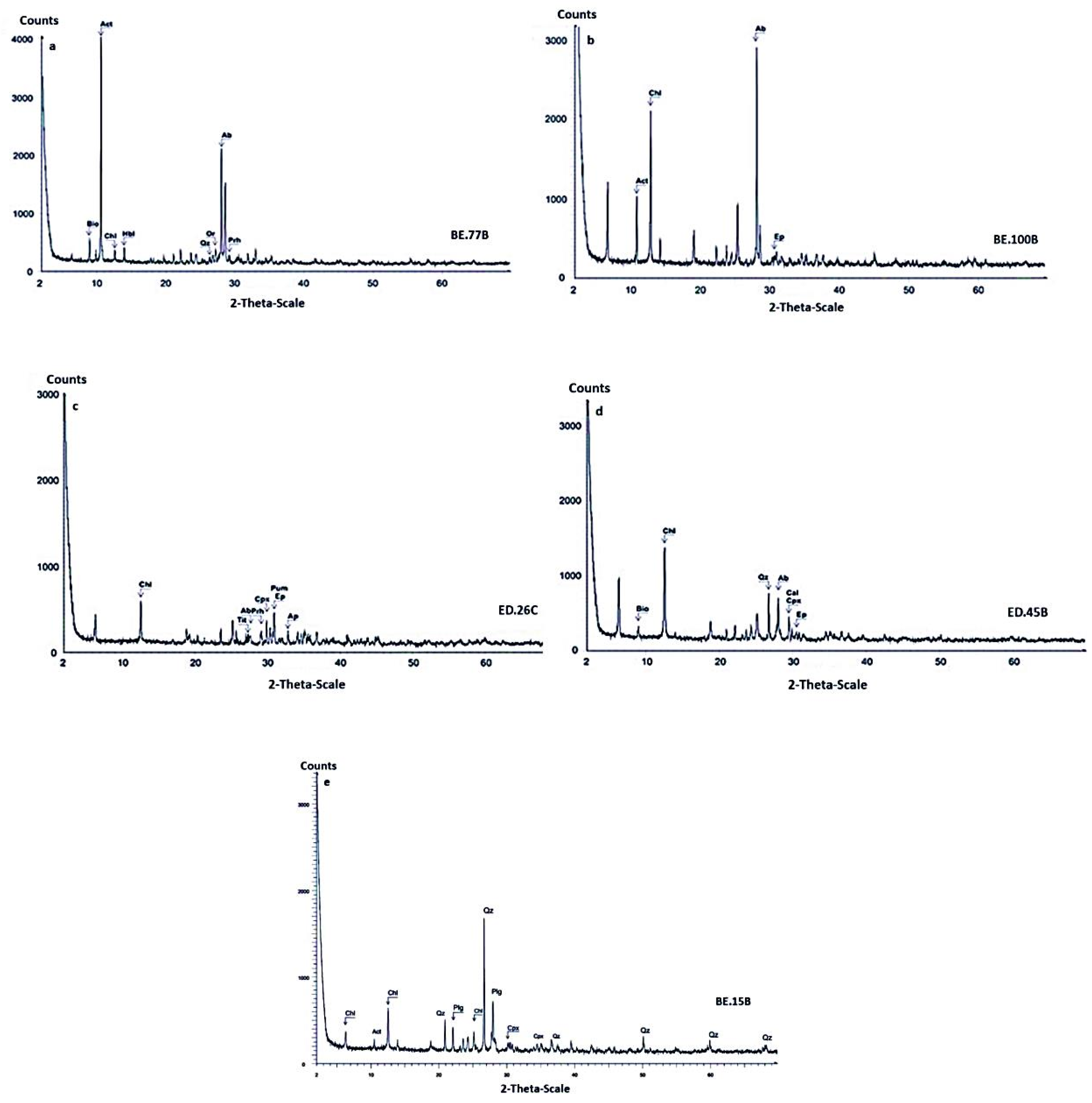 Minerals 10 00406 g005