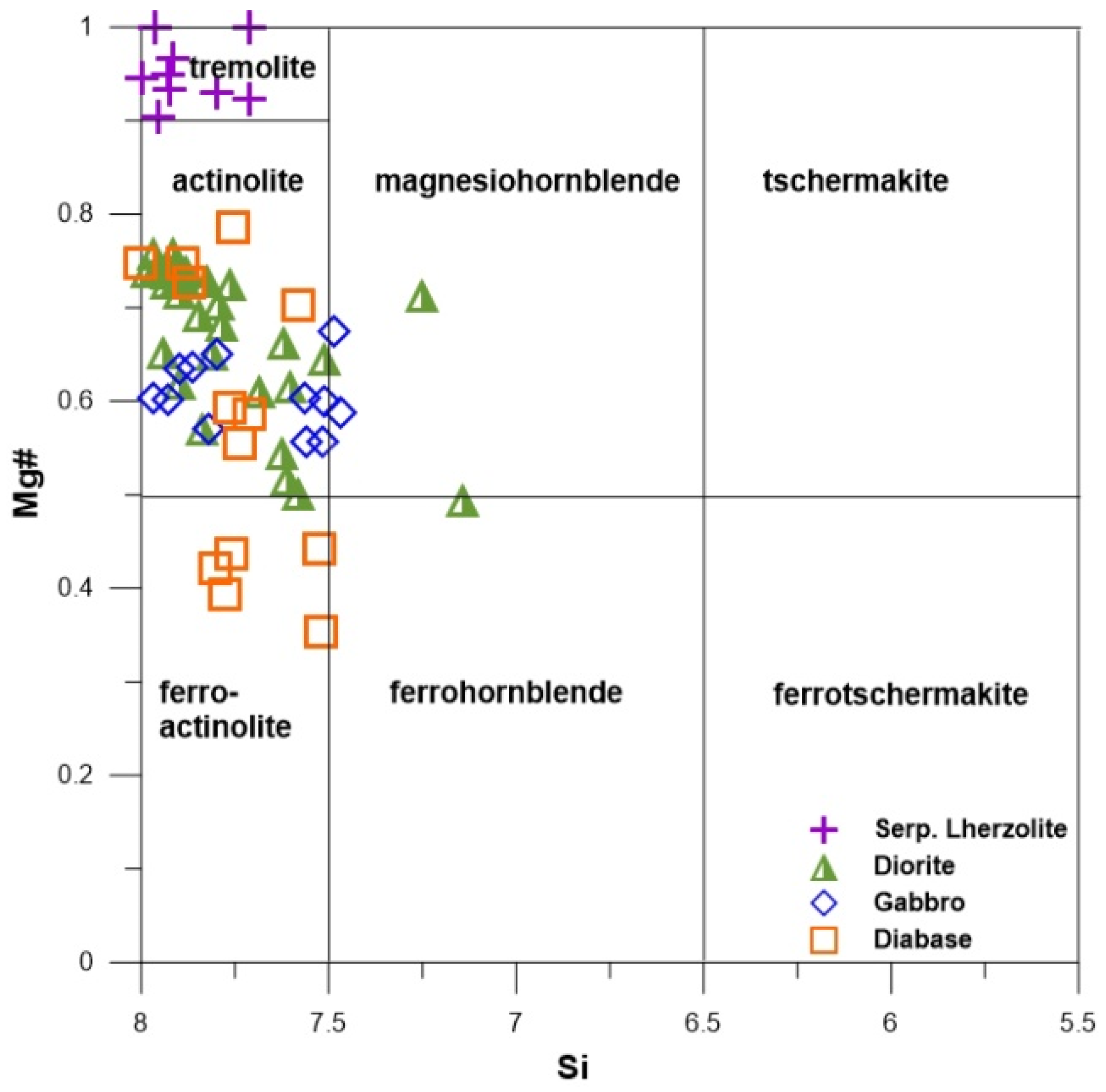 Minerals 10 00406 g008