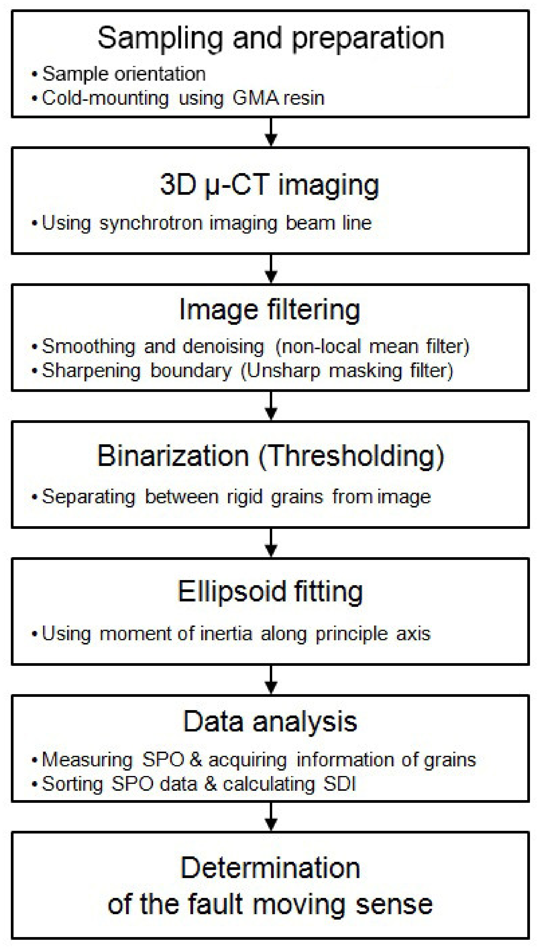 Minerals 10 00528 g002