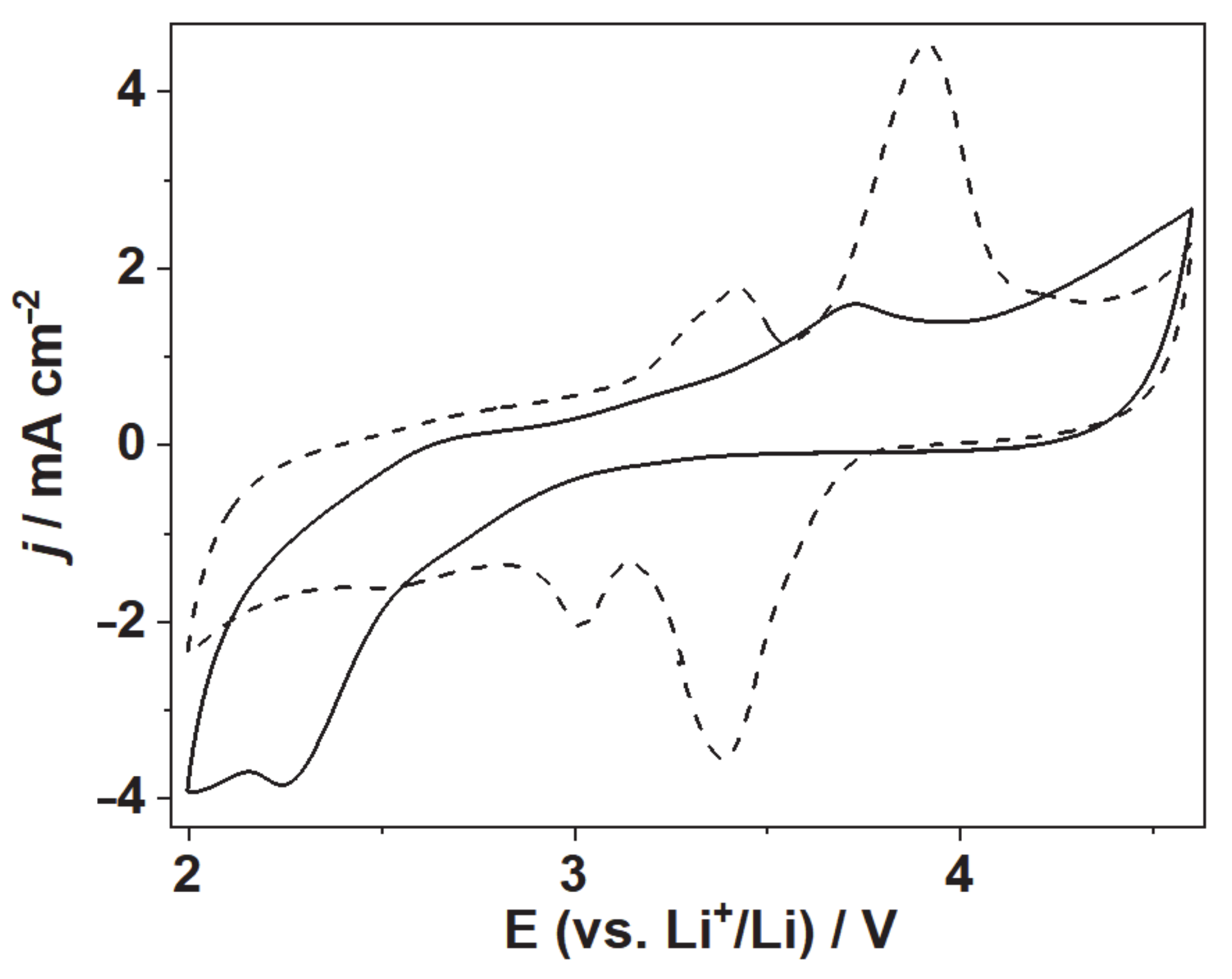 Minerals 11 00109 g007