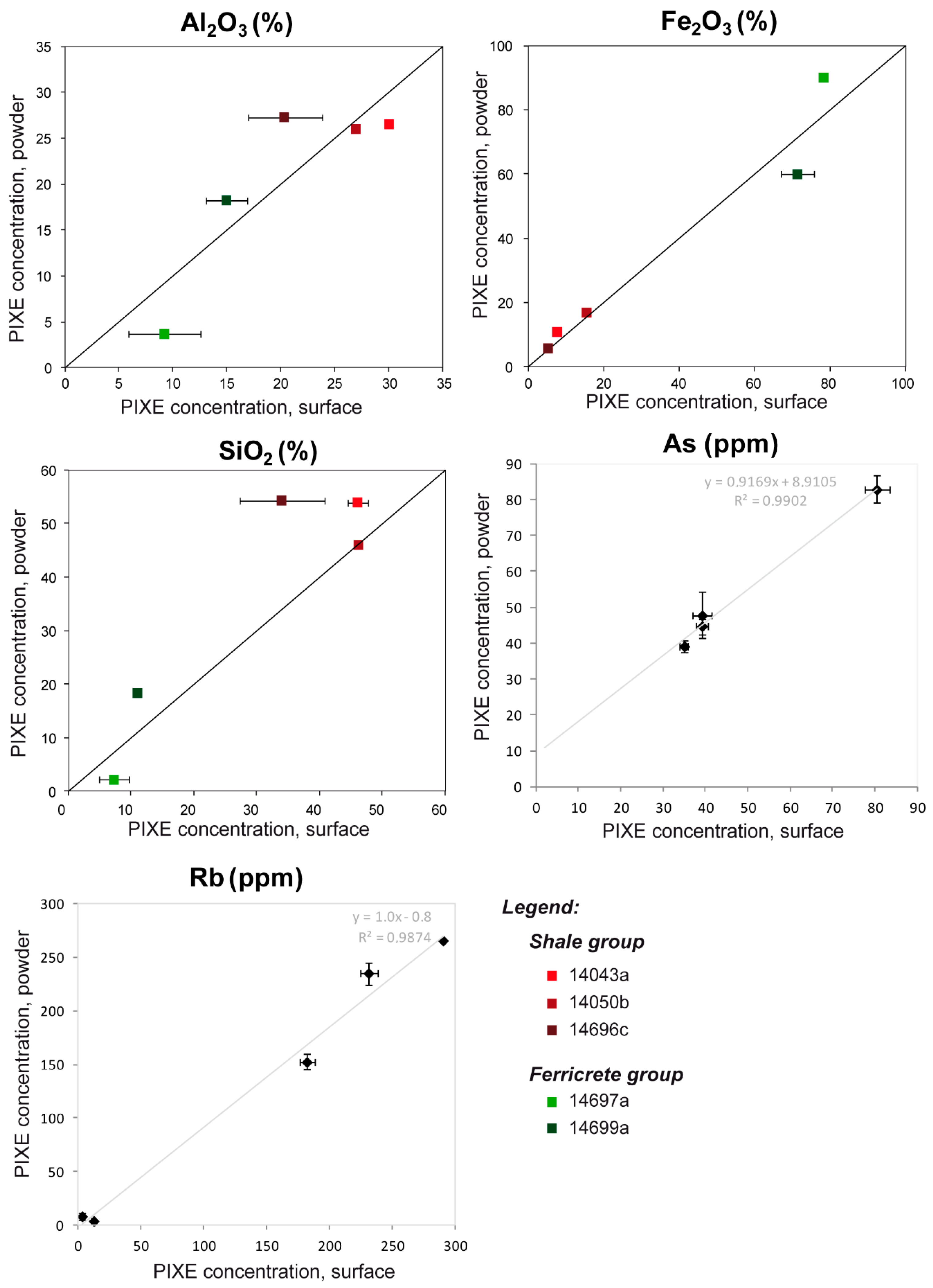 Minerals 11 00210 g005