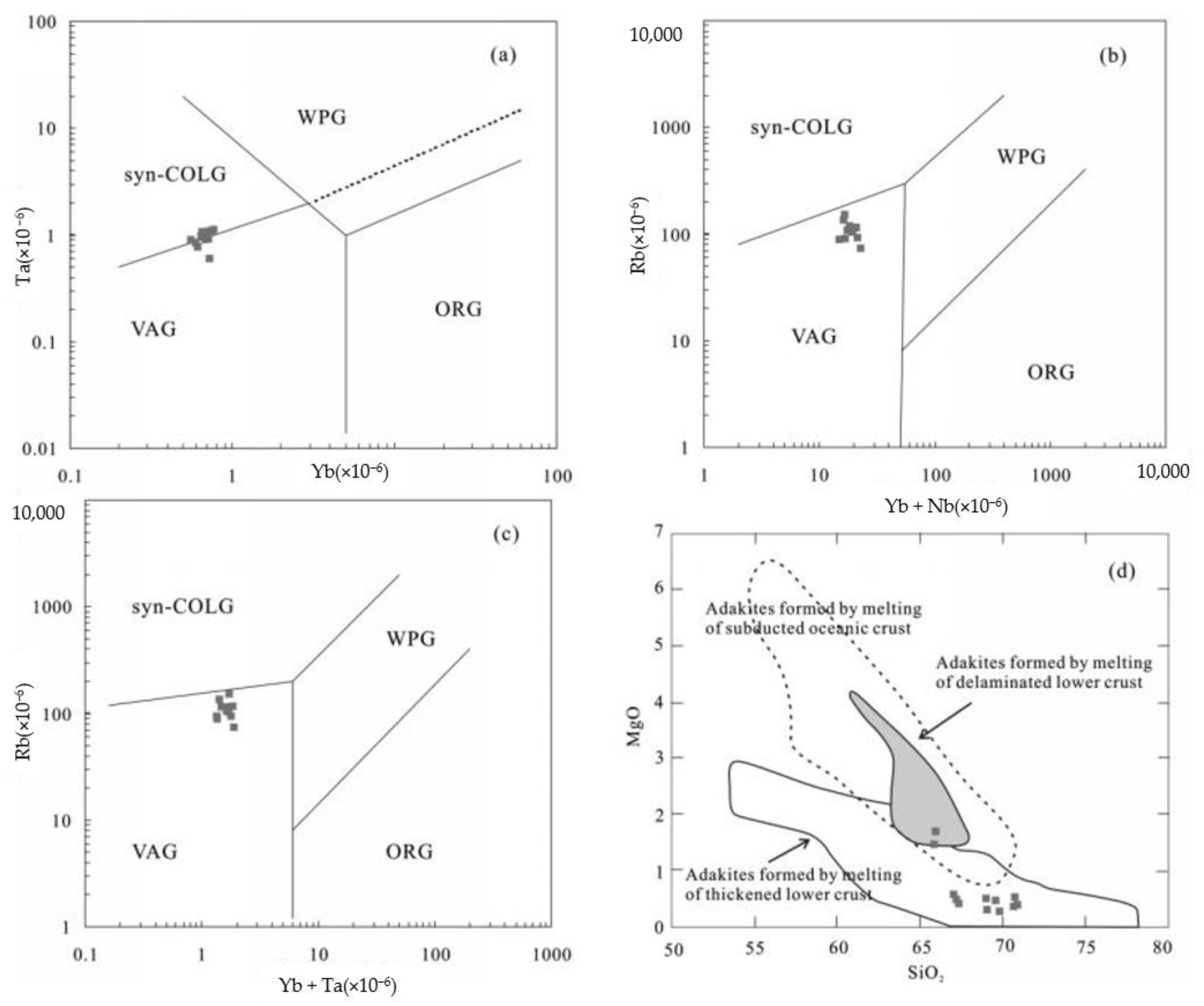 Minerals 11 00331 g010