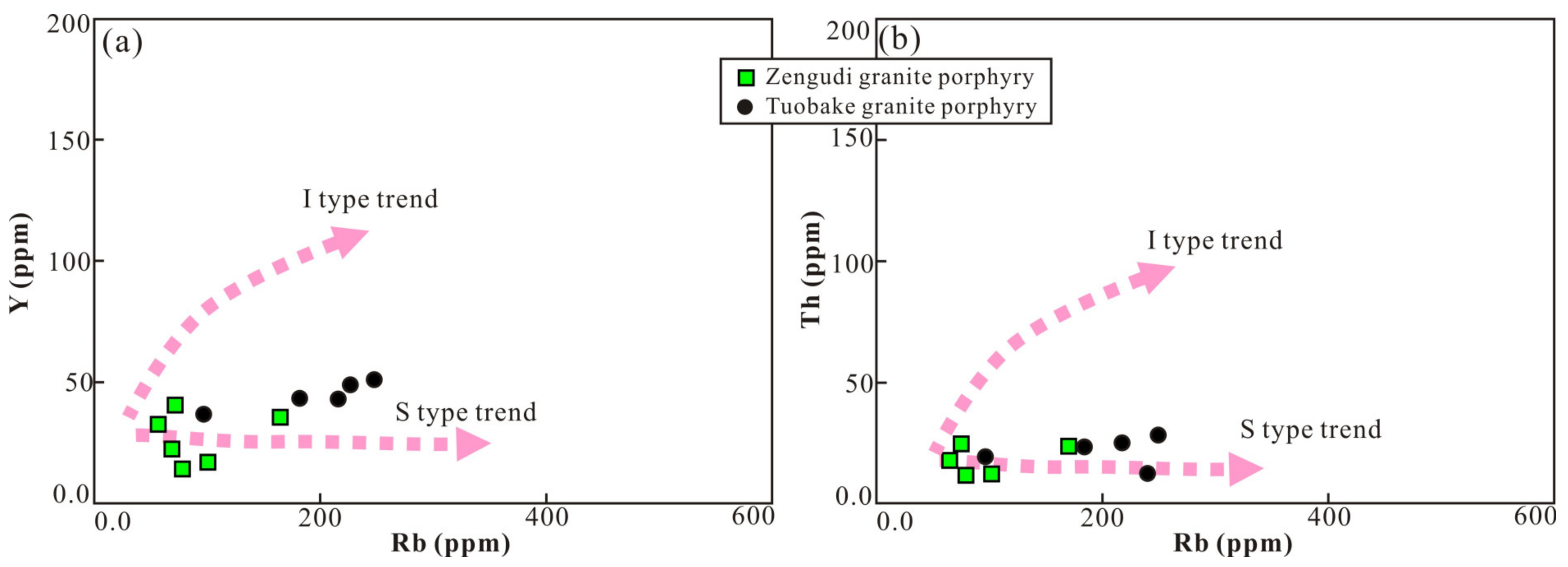 Minerals 11 00404 g007