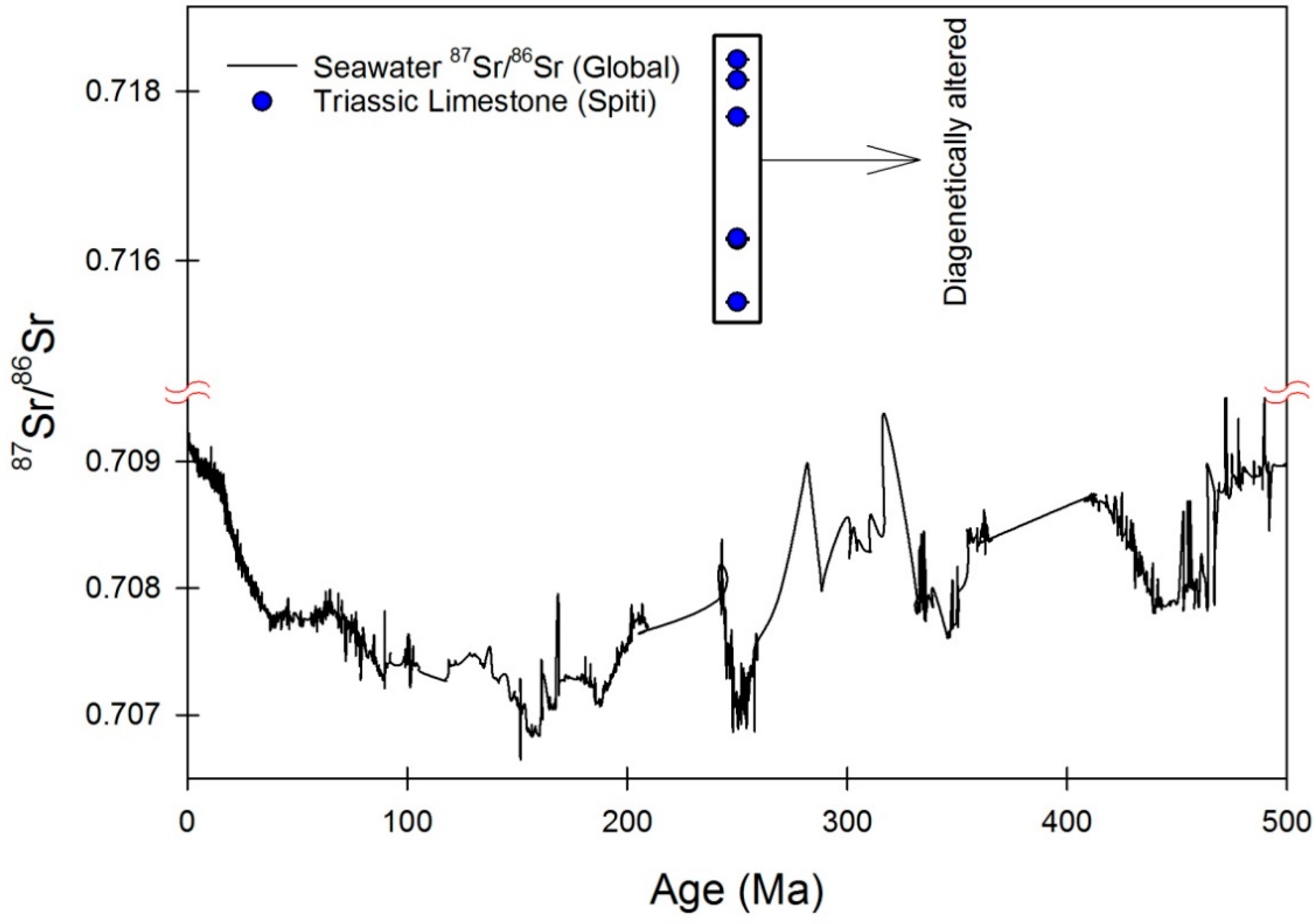 Minerals 11 00417 g005