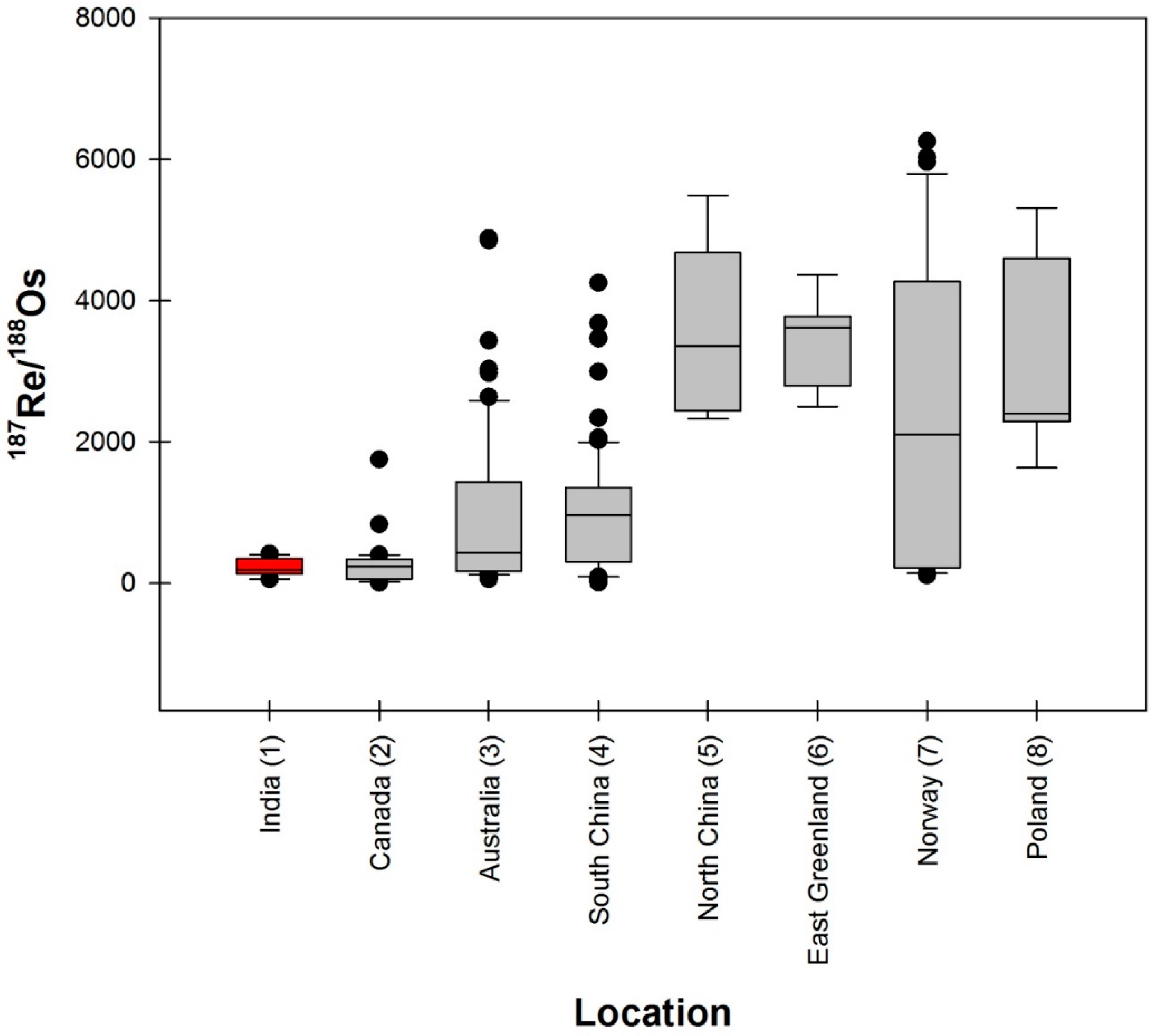 Minerals 11 00417 g007