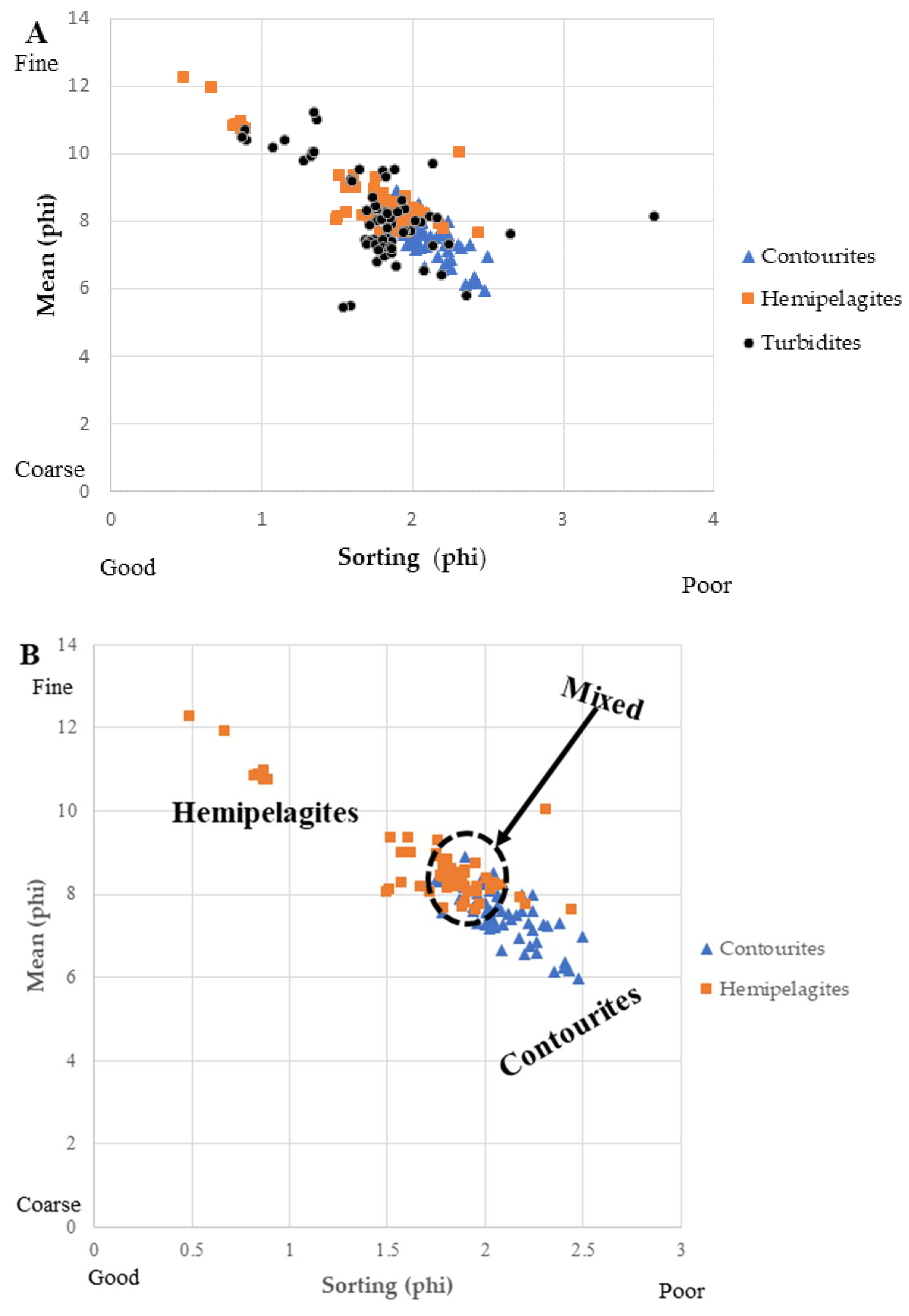 Minerals 11 00653 g007