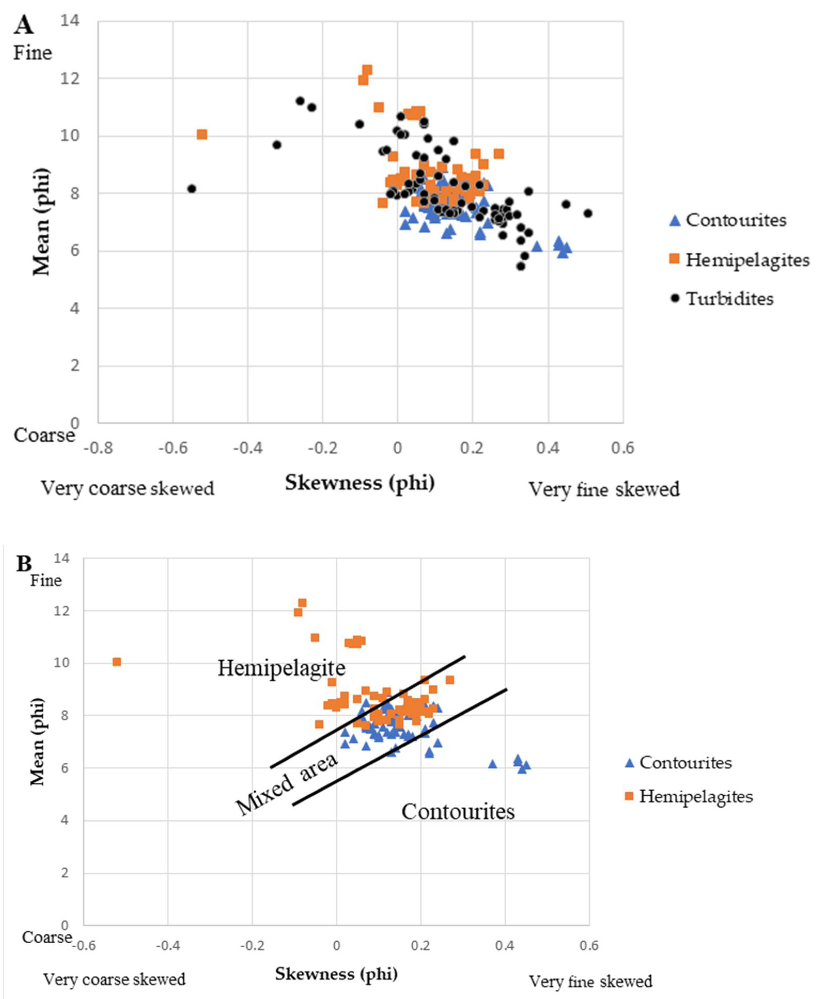 Minerals 11 00653 g009