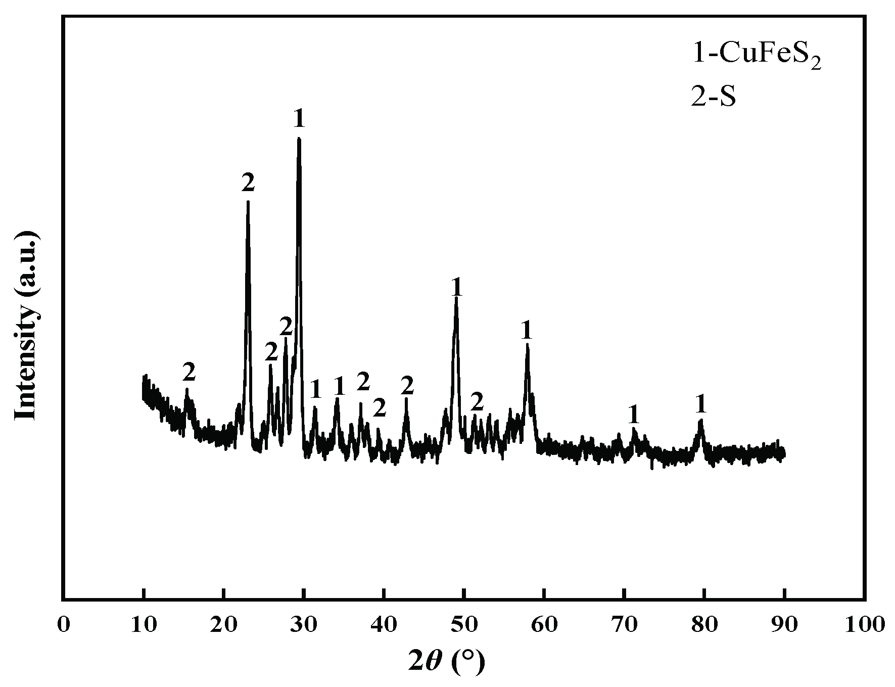 Minerals 11 01012 g005