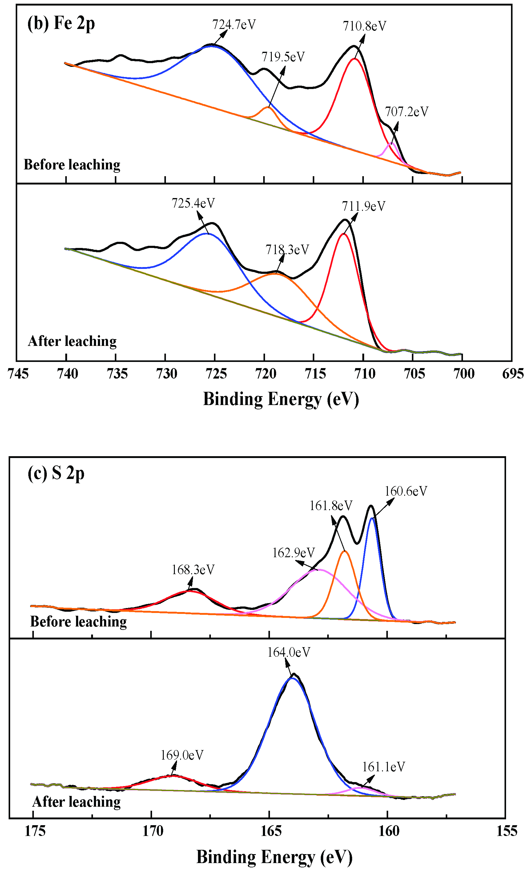 Minerals 11 01012 g007b