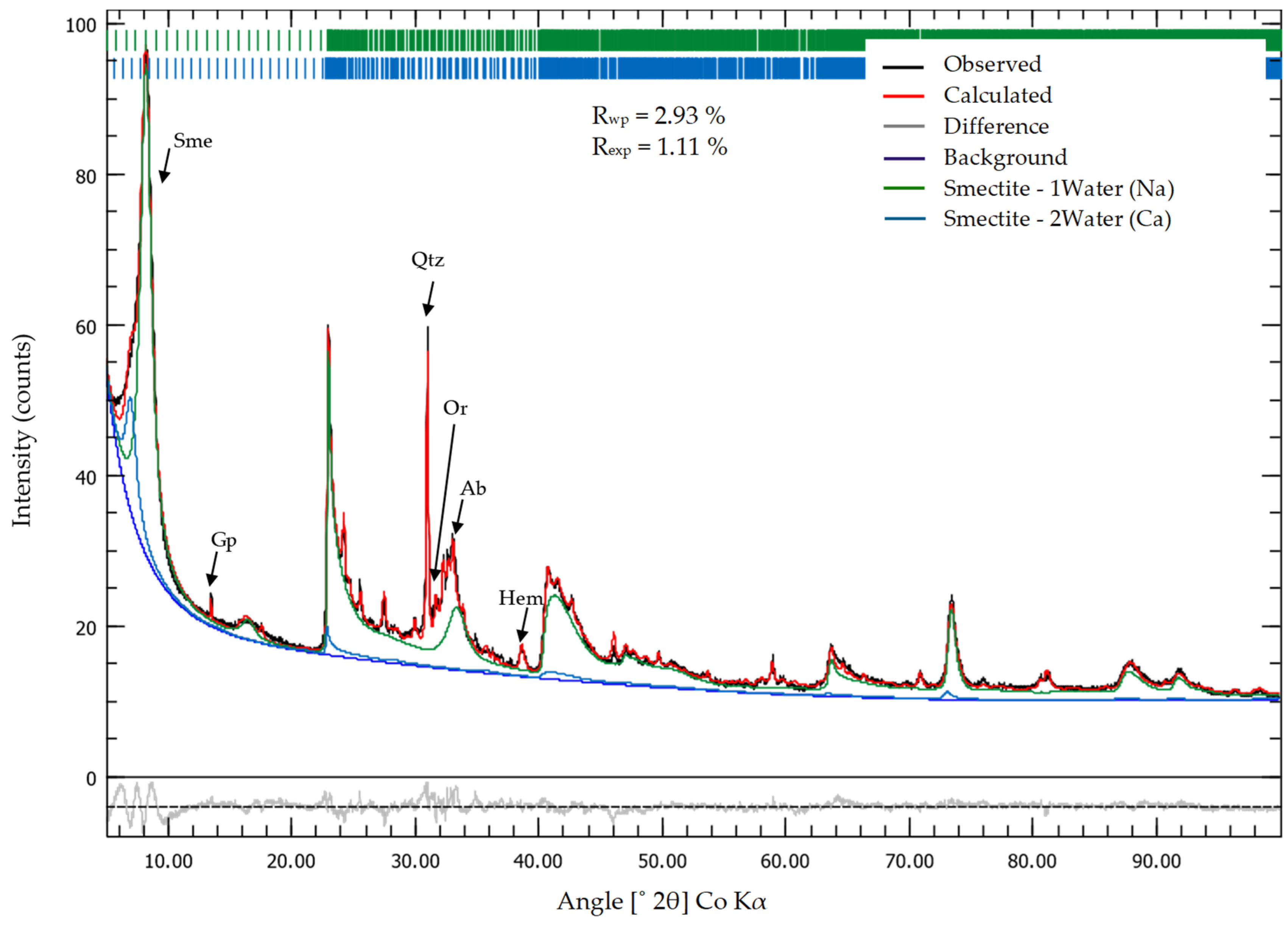 Minerals 11 01017 g002
