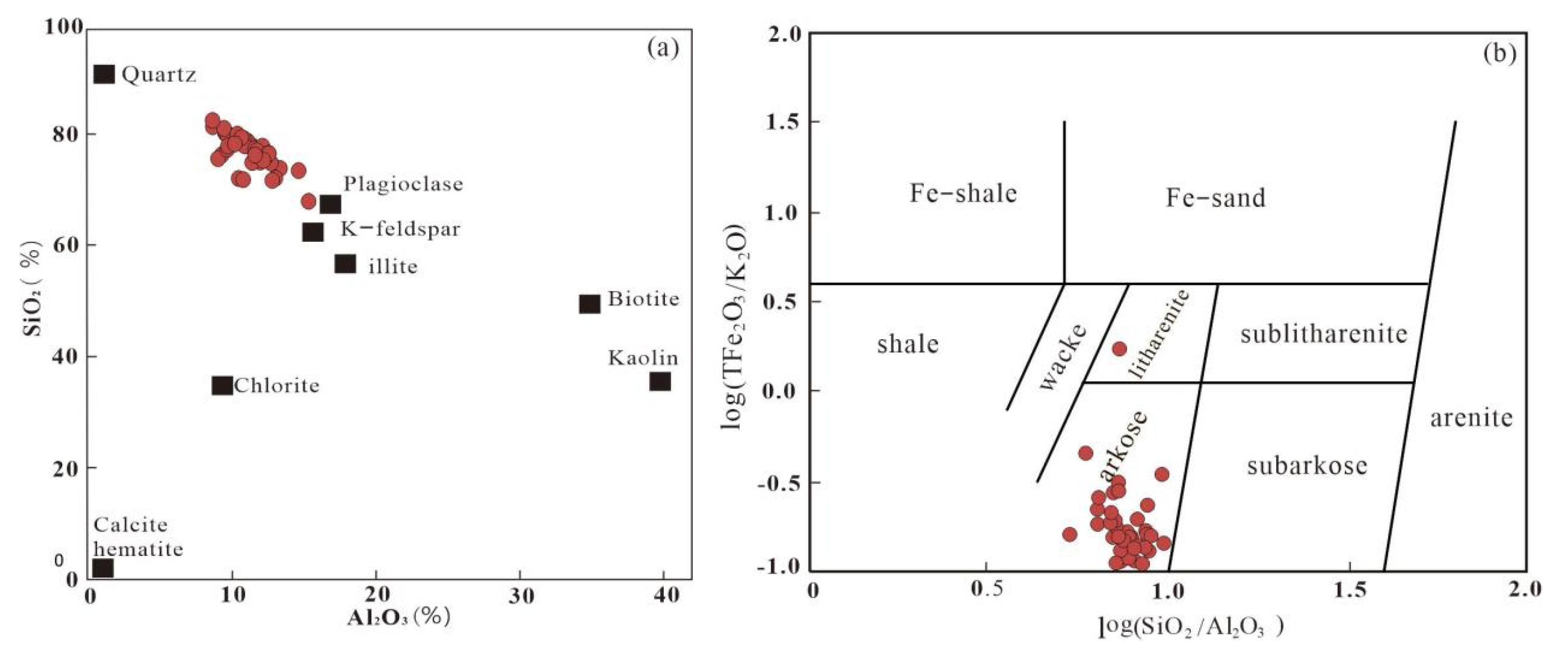 Minerals 11 01019 g005