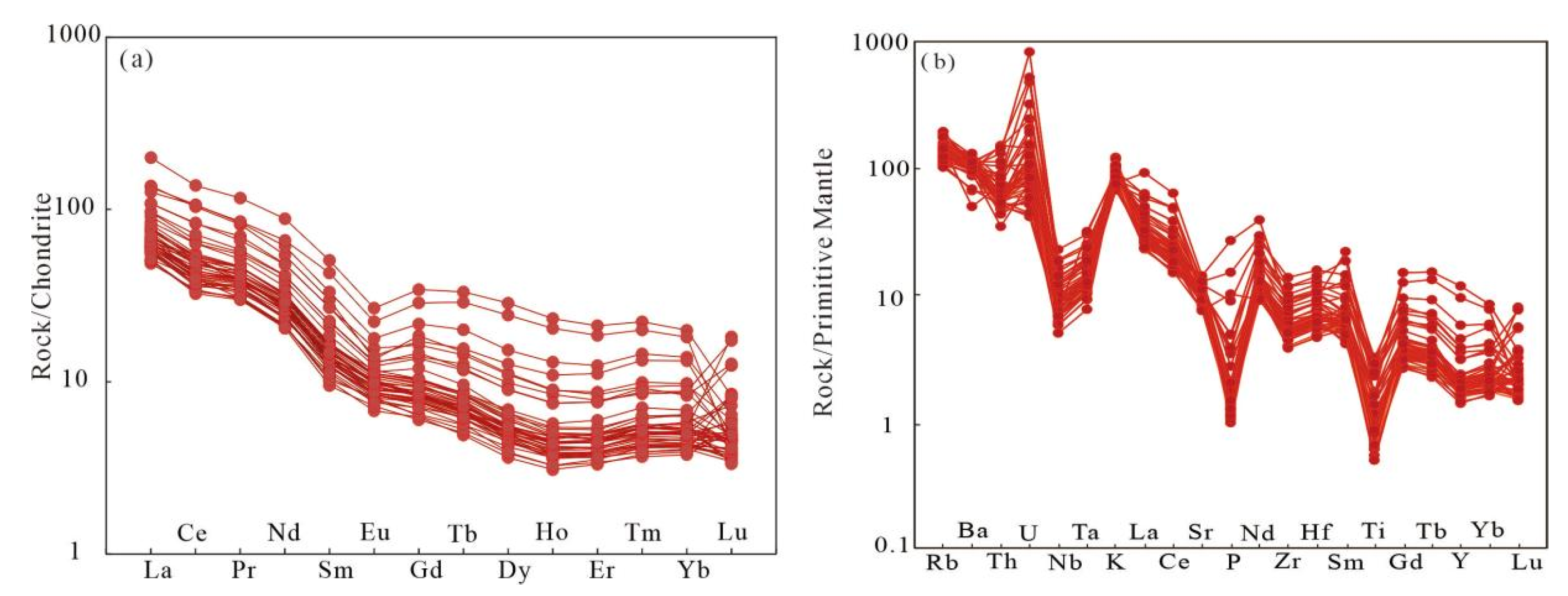 Minerals 11 01019 g006