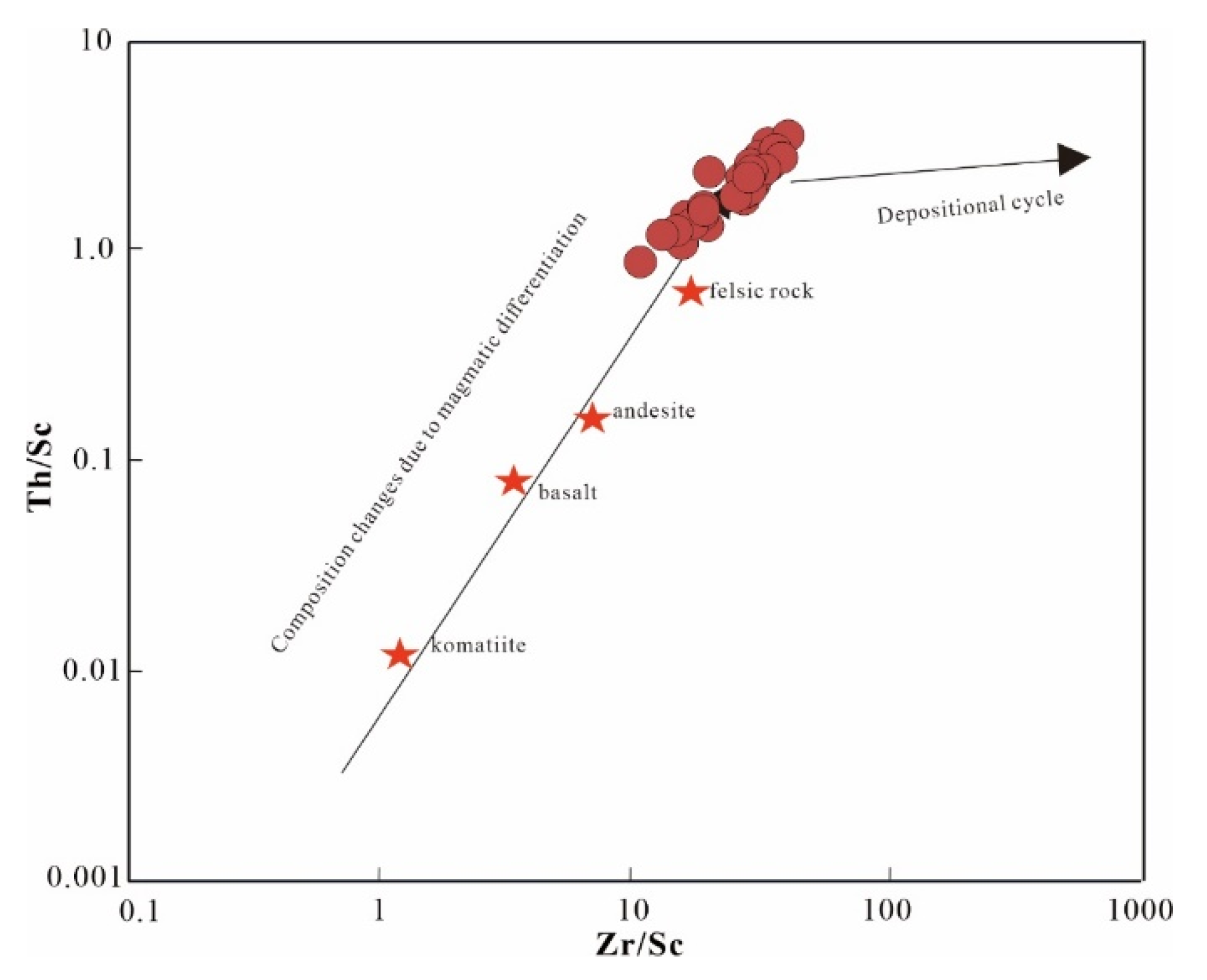 Minerals 11 01019 g007