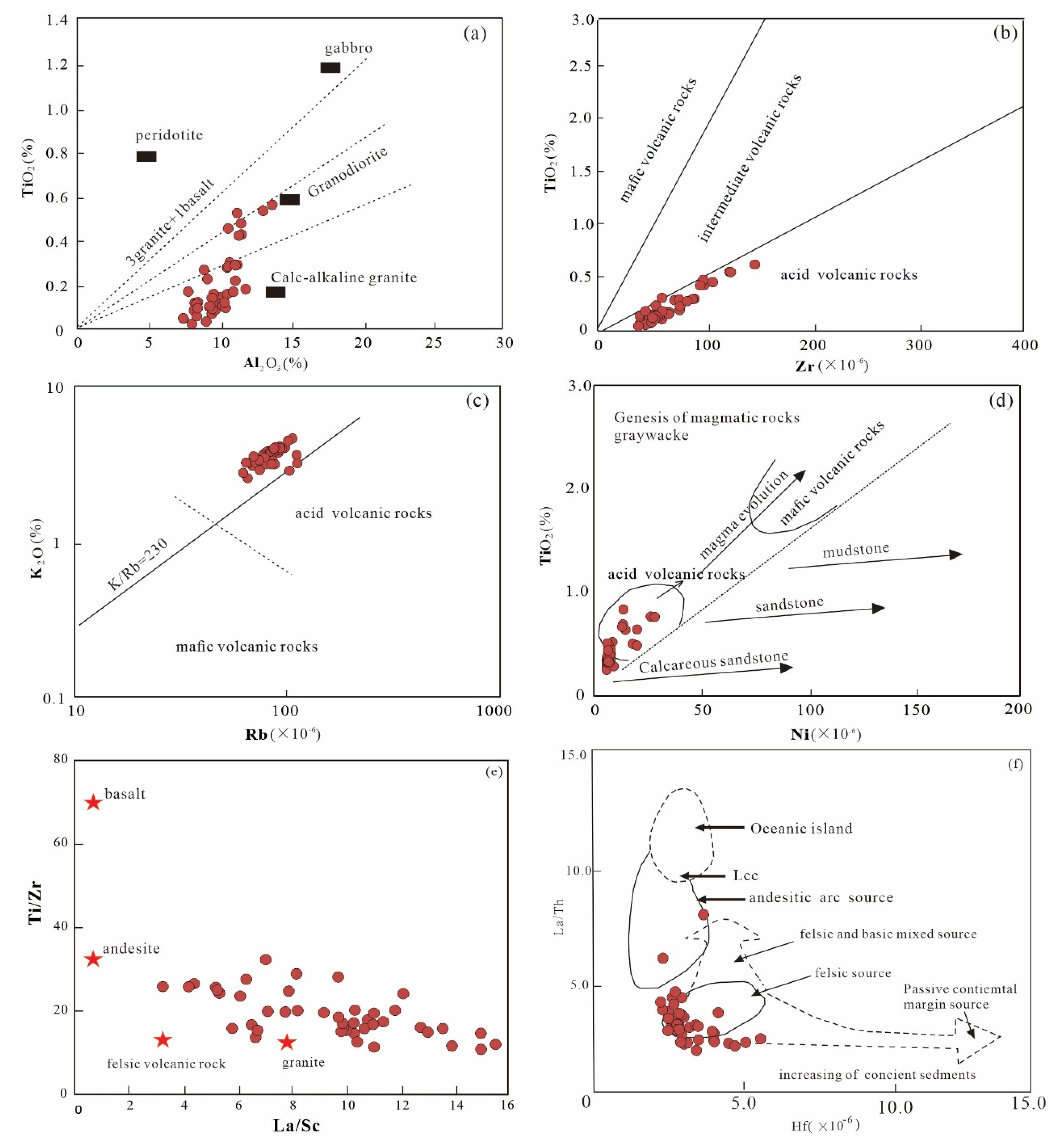 Minerals 11 01019 g010