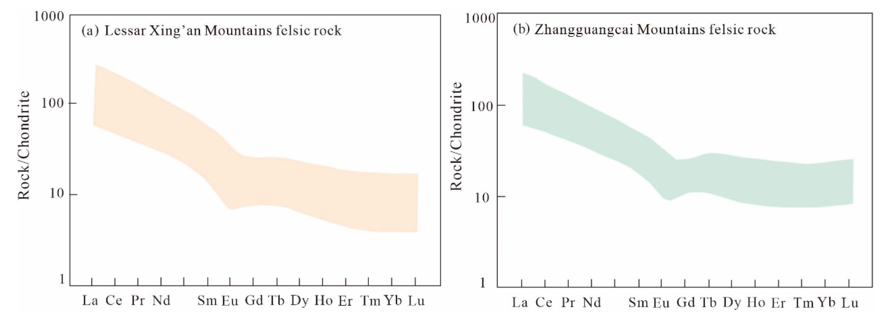 Minerals 11 01019 g011
