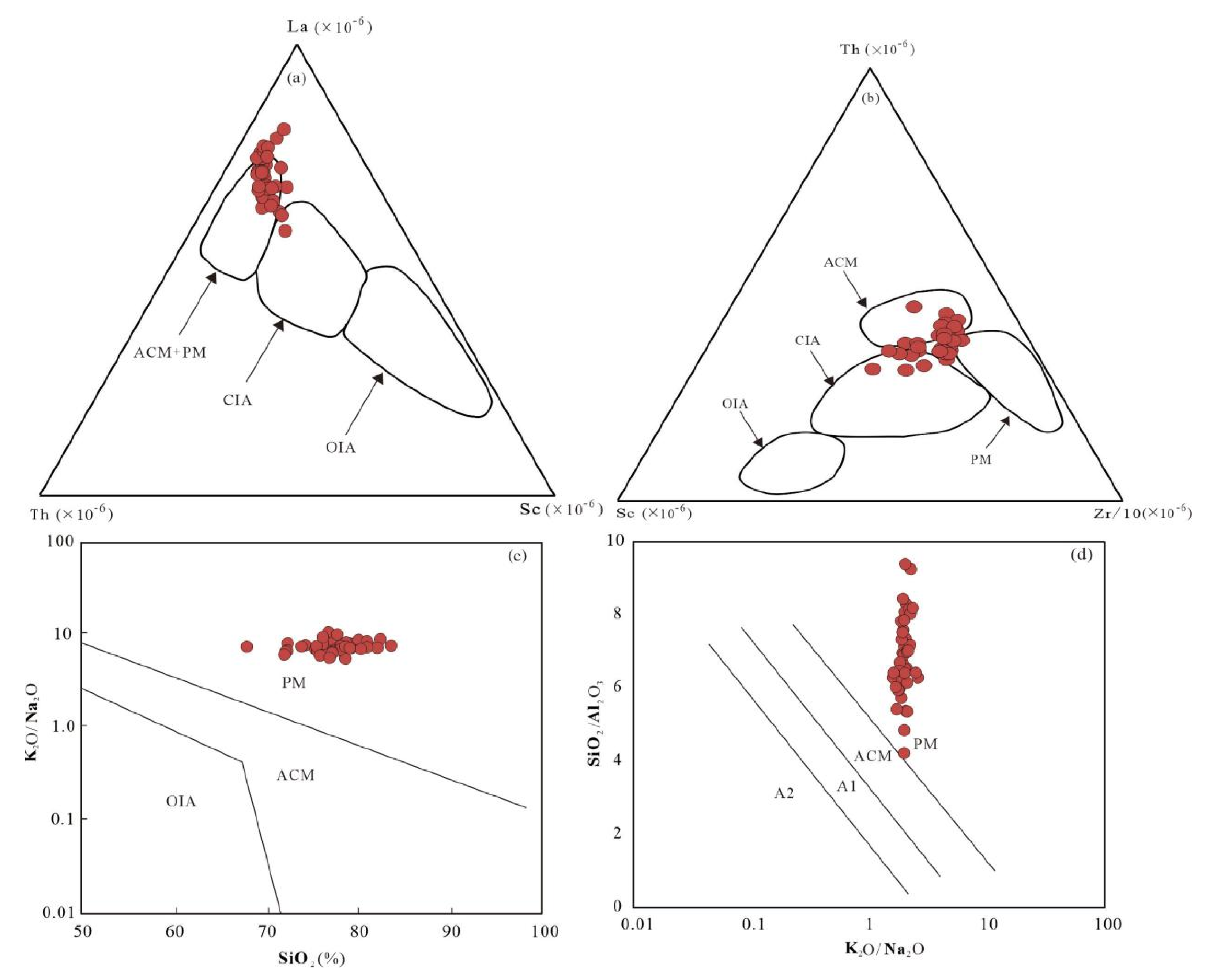 Minerals 11 01019 g013