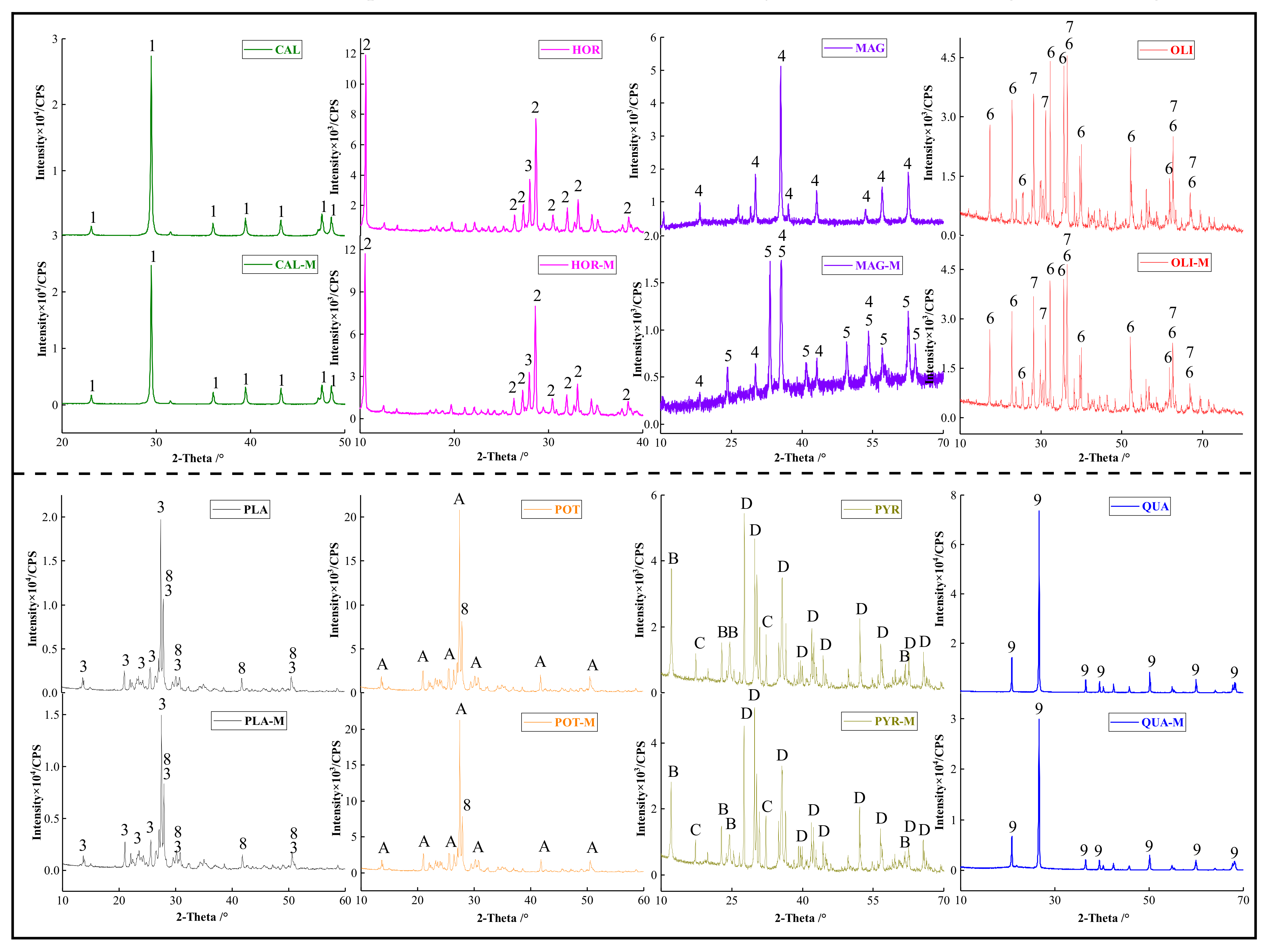 Minerals 11 01127 g010
