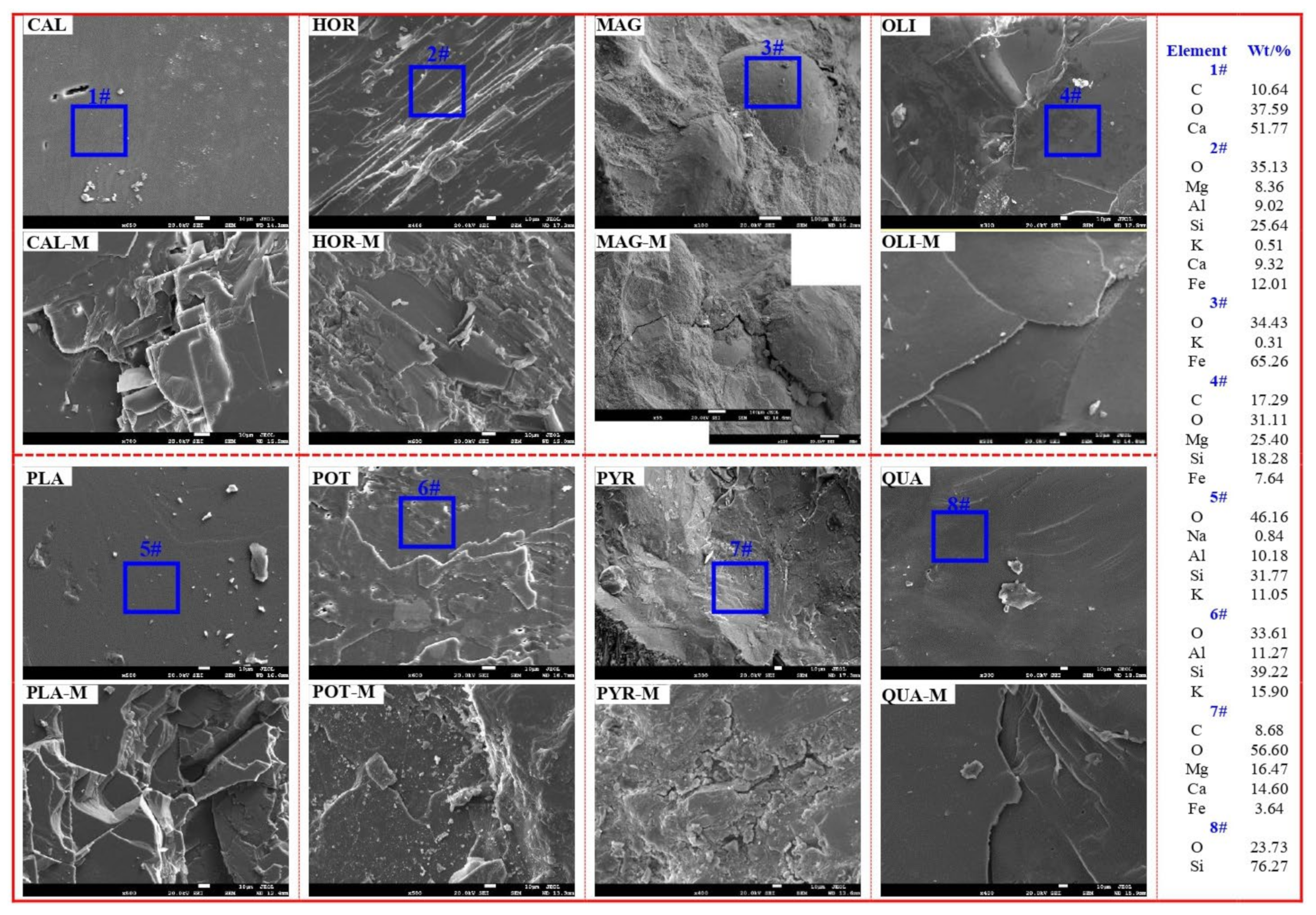 Minerals 11 01127 g011
