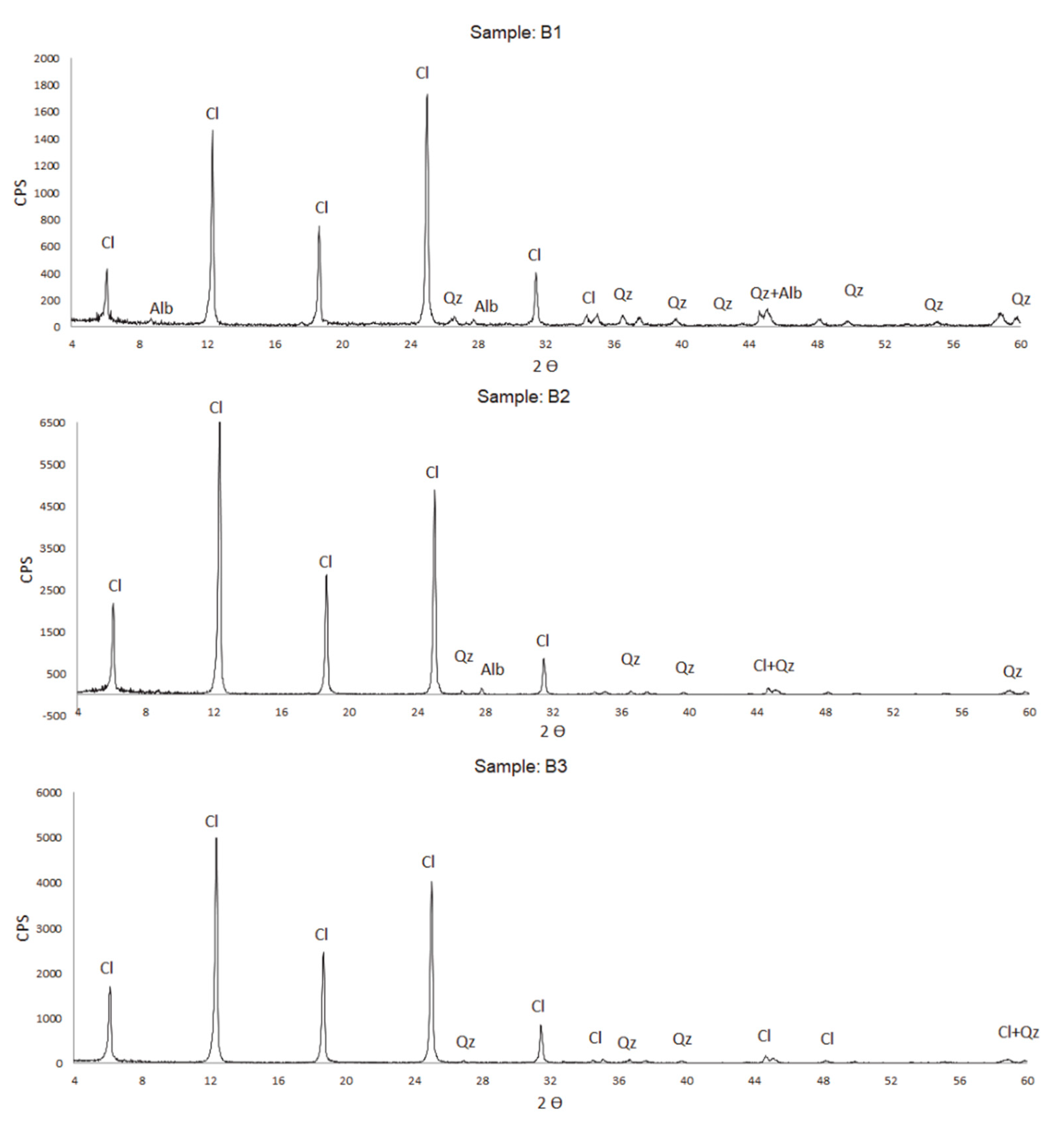 Minerals 11 01192 g006