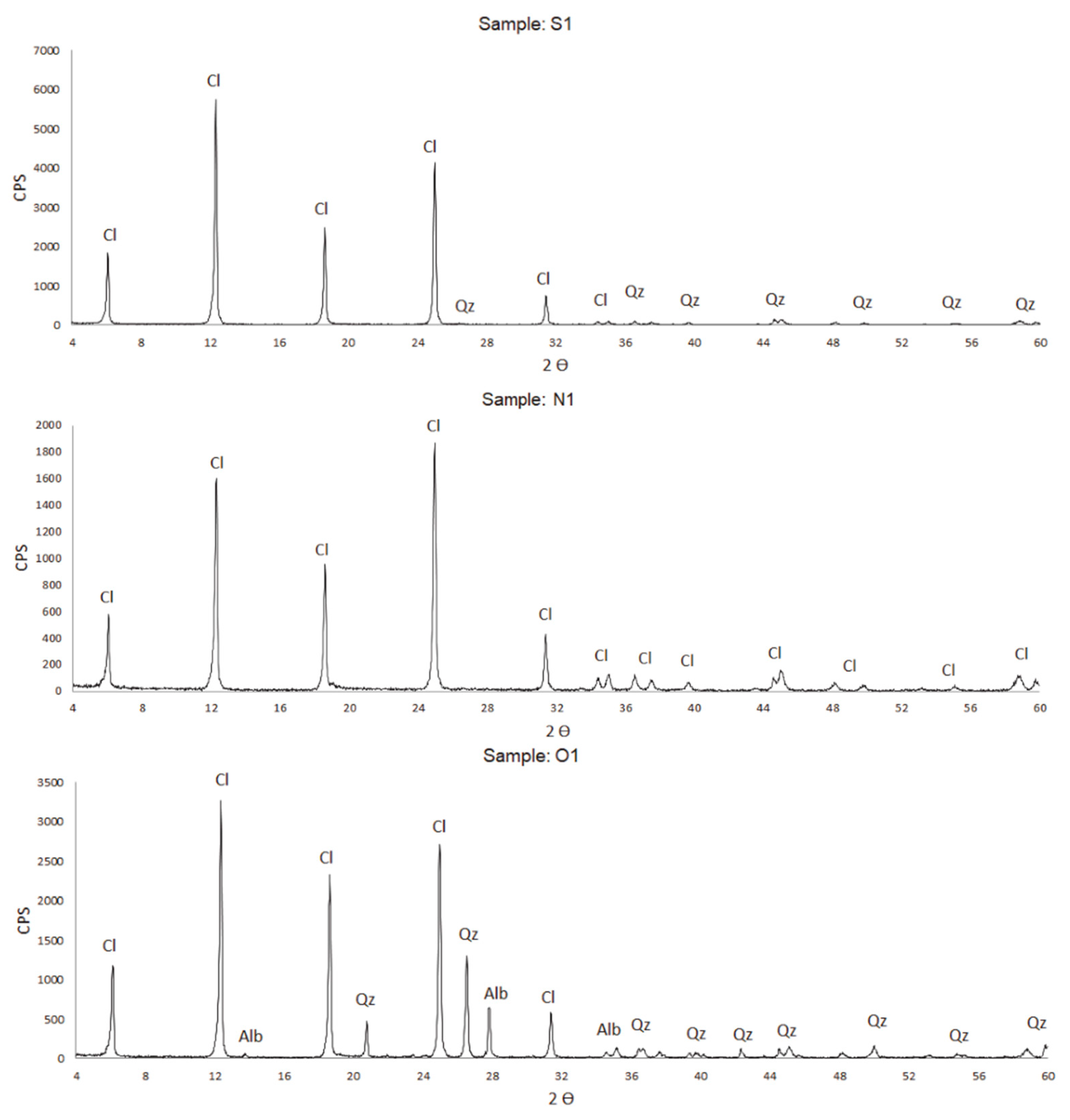 Minerals 11 01192 g007
