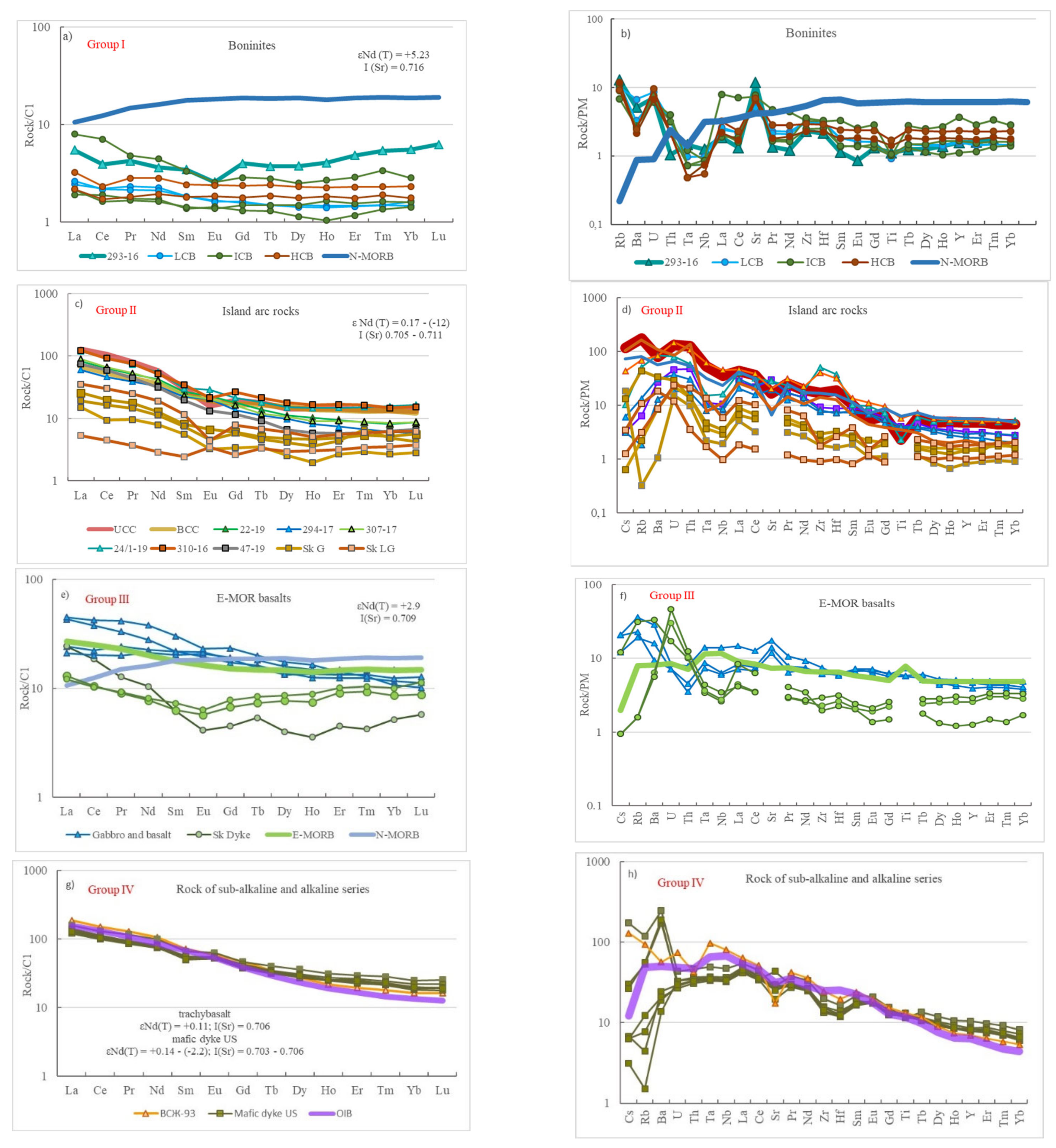 Minerals 12 00092 g007
