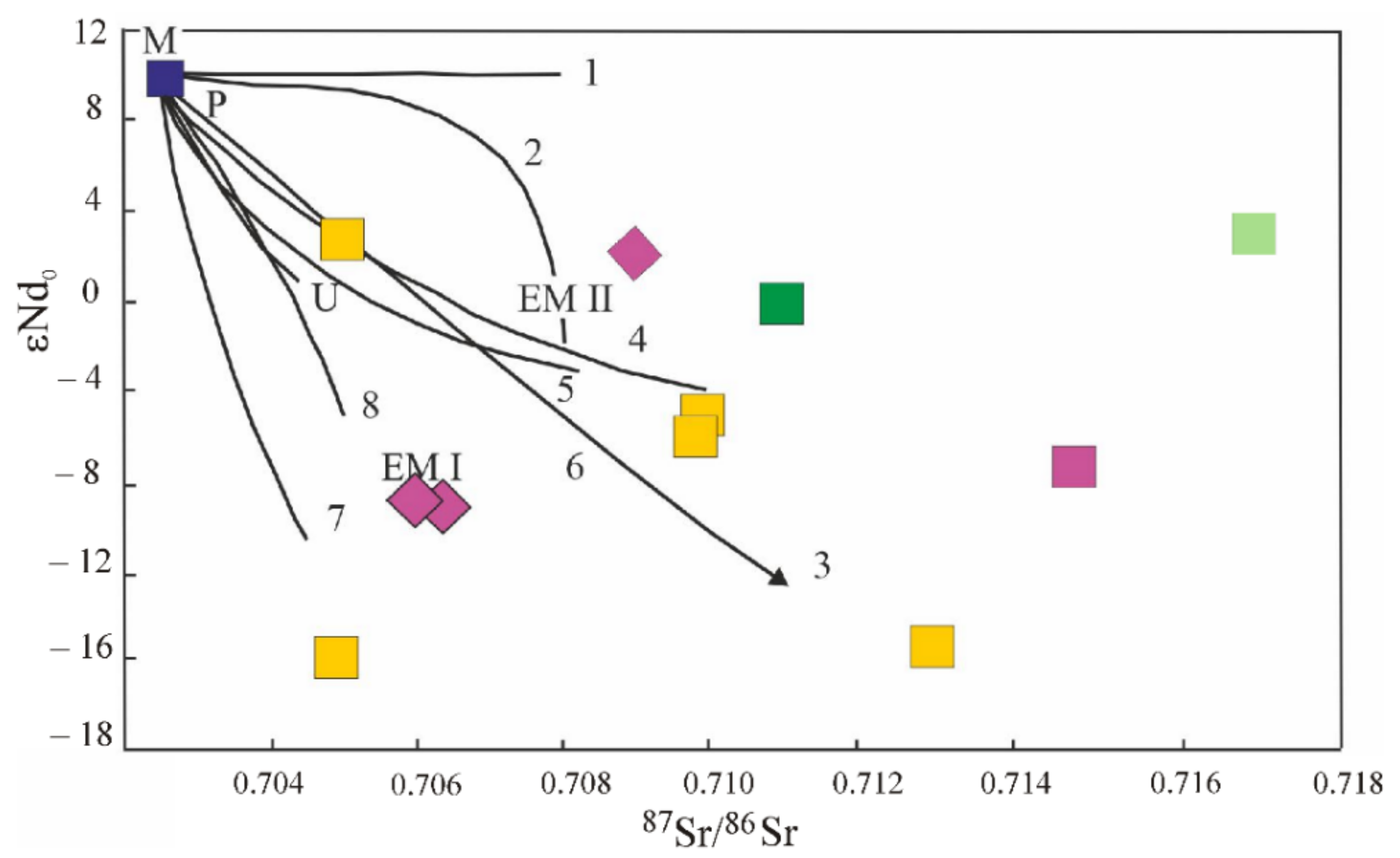 Minerals 12 00092 g013