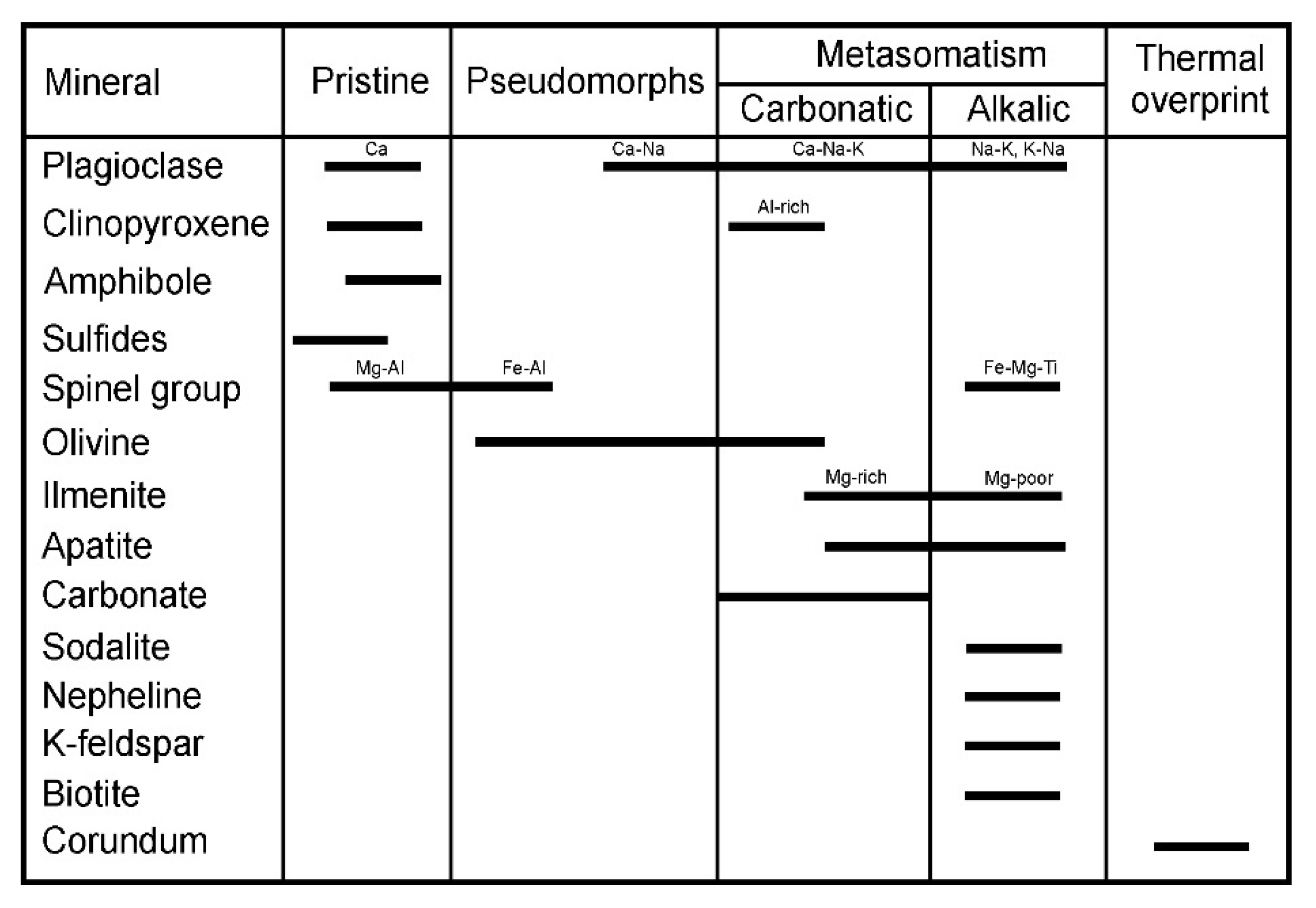 Minerals 12 00156 g005