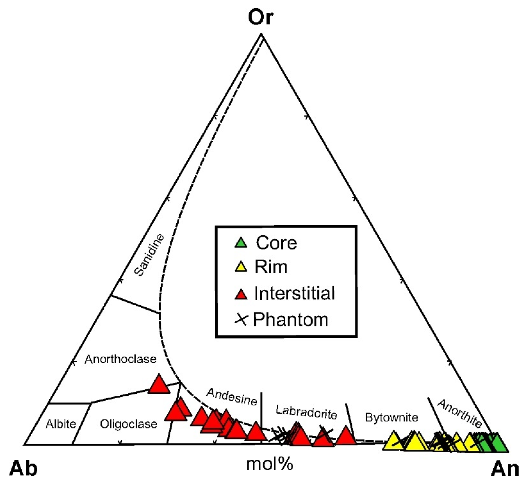Minerals 12 00156 g006