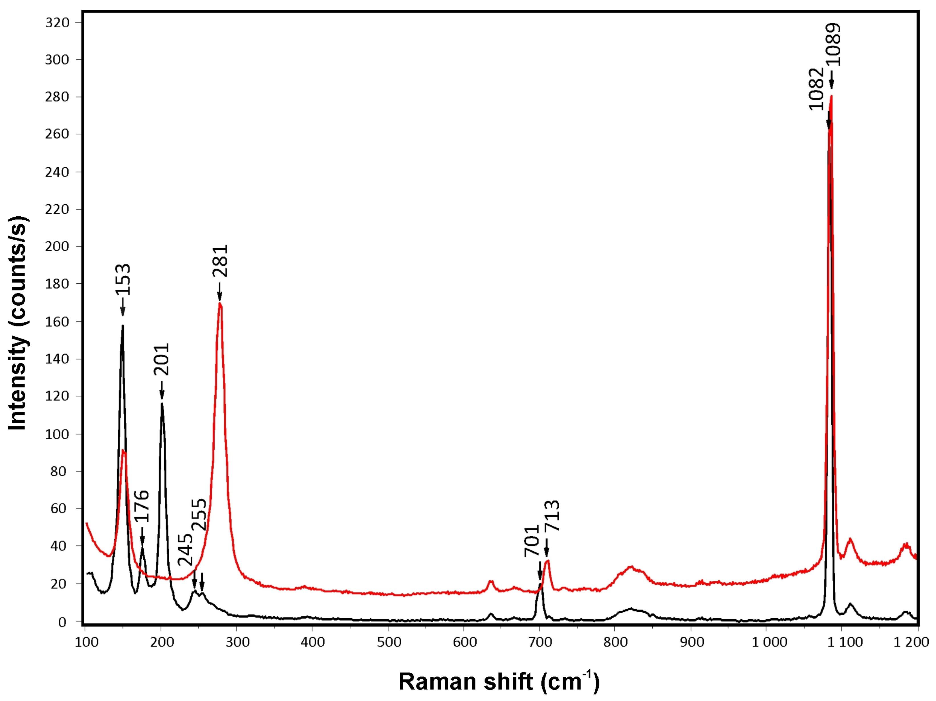 Minerals 12 00156 g013