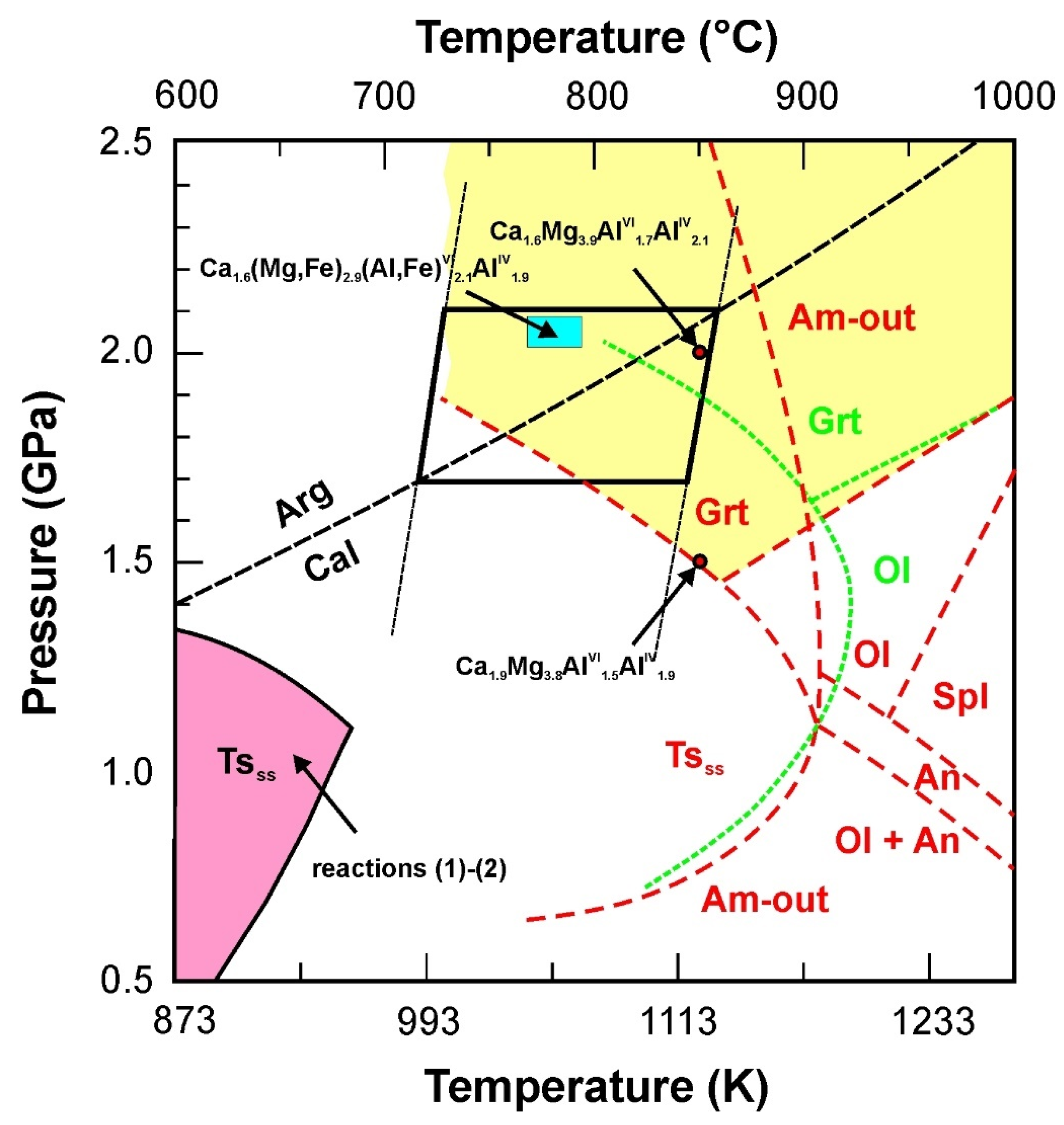 Minerals 12 00156 g018