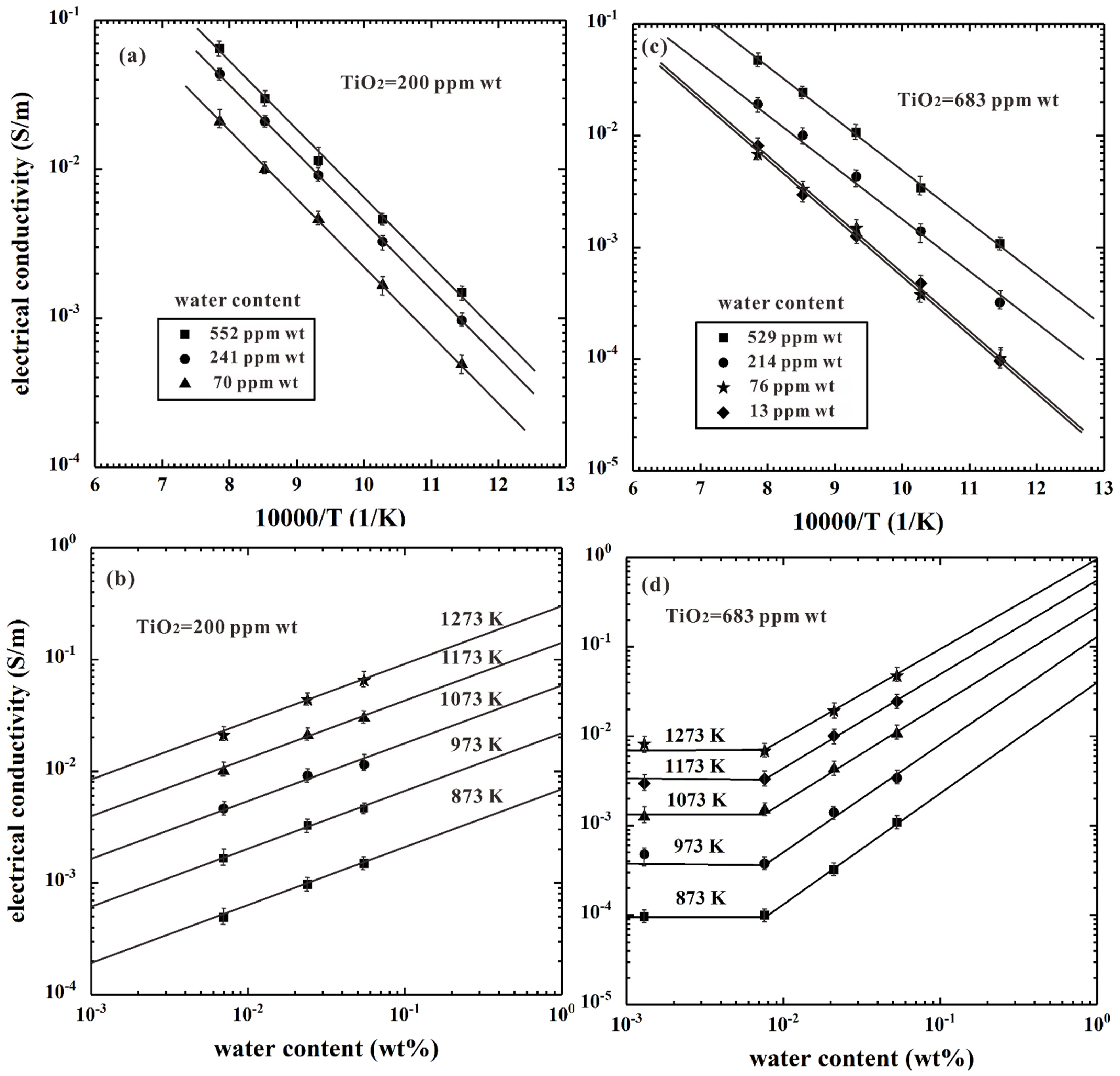 Minerals 12 00161 g005