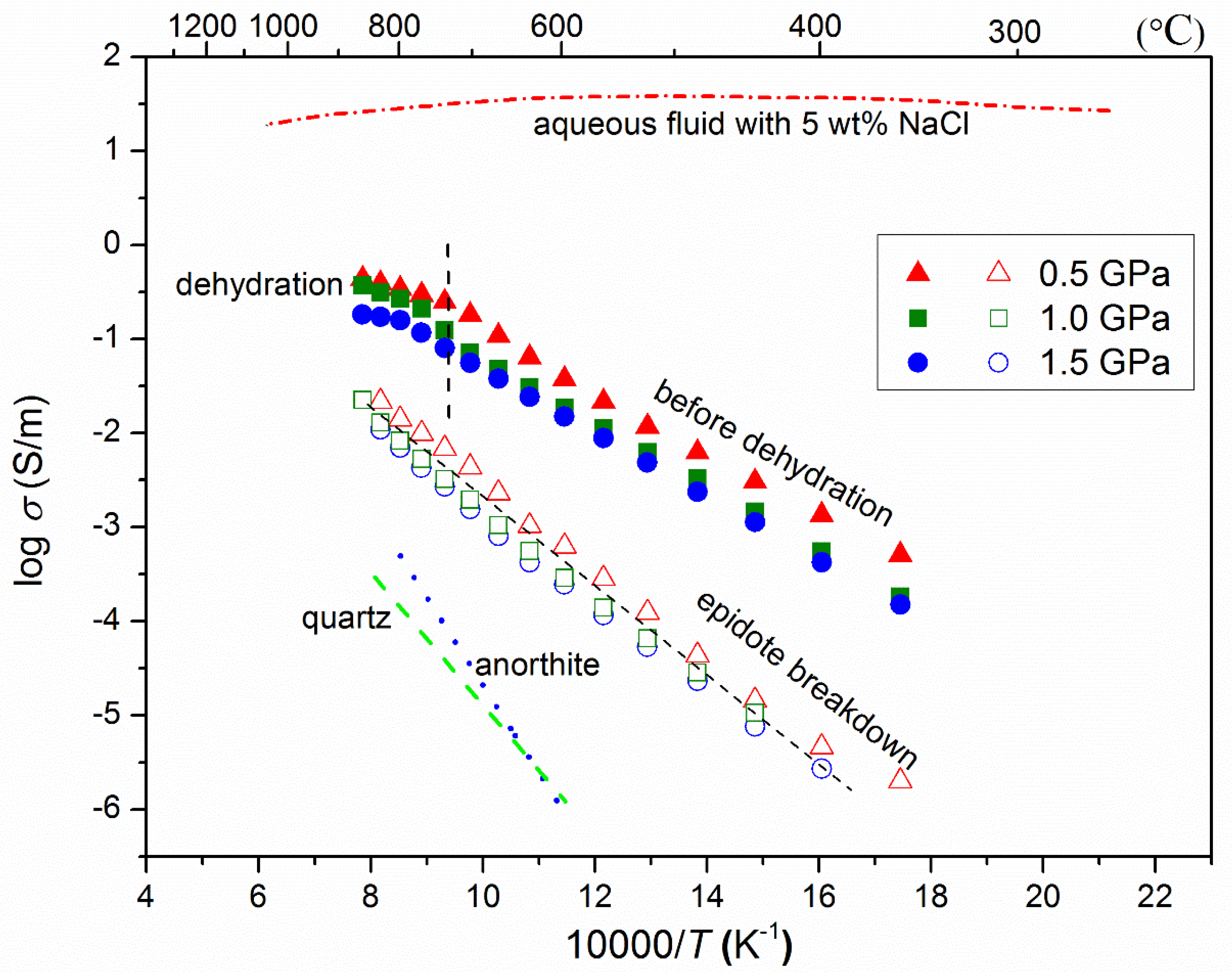 Minerals 12 00161 g007