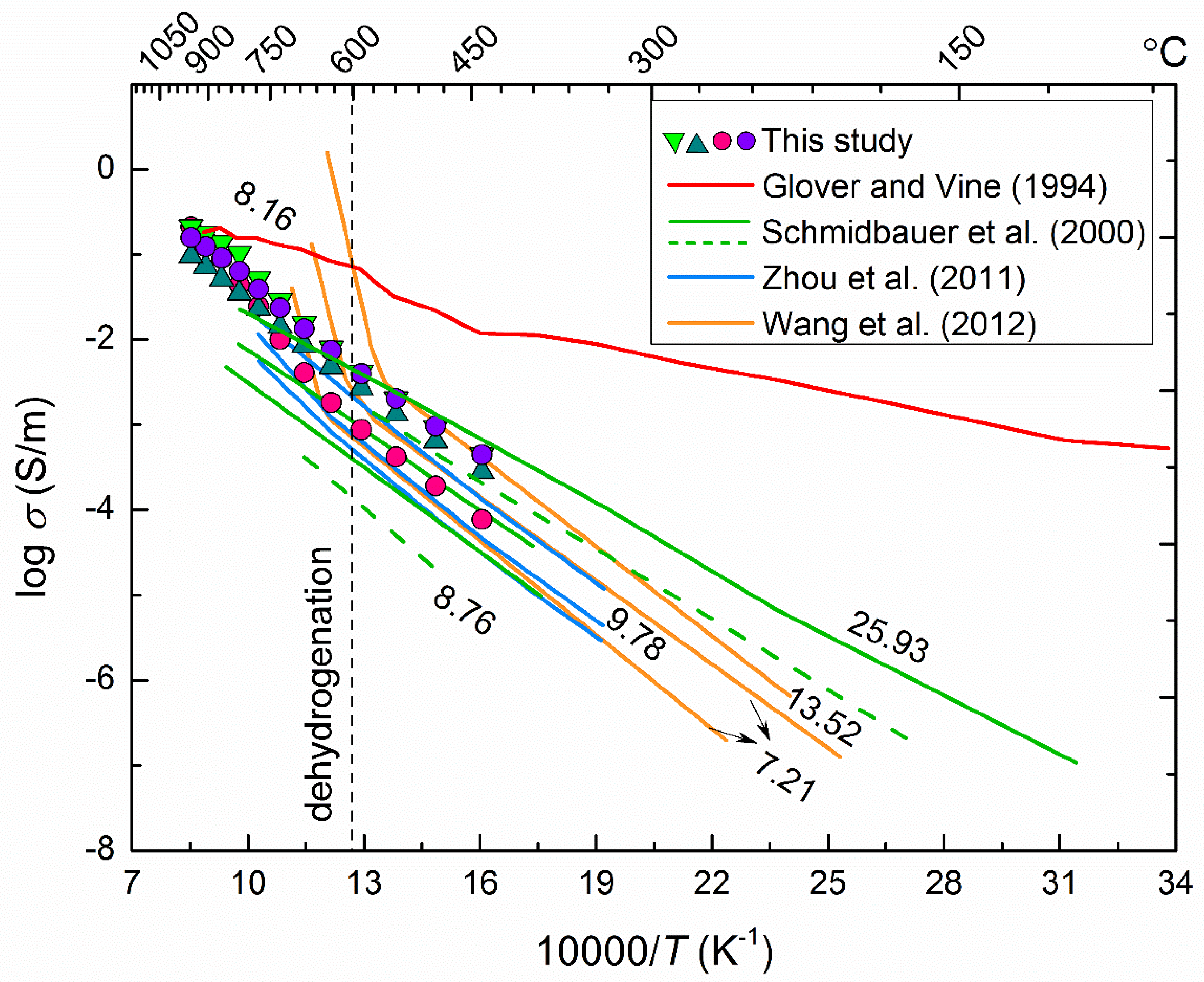 Minerals 12 00161 g008