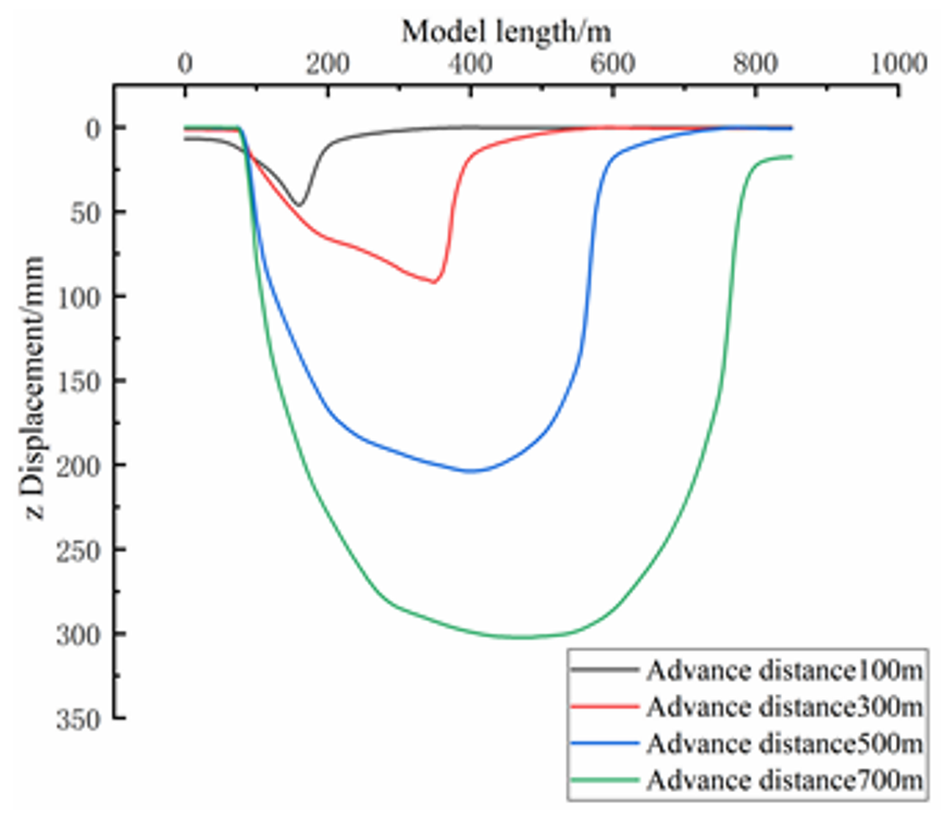 Minerals 12 00470 g006