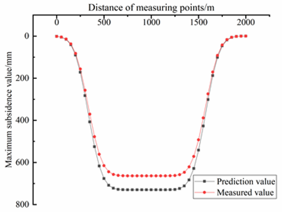 Minerals 12 00470 g019
