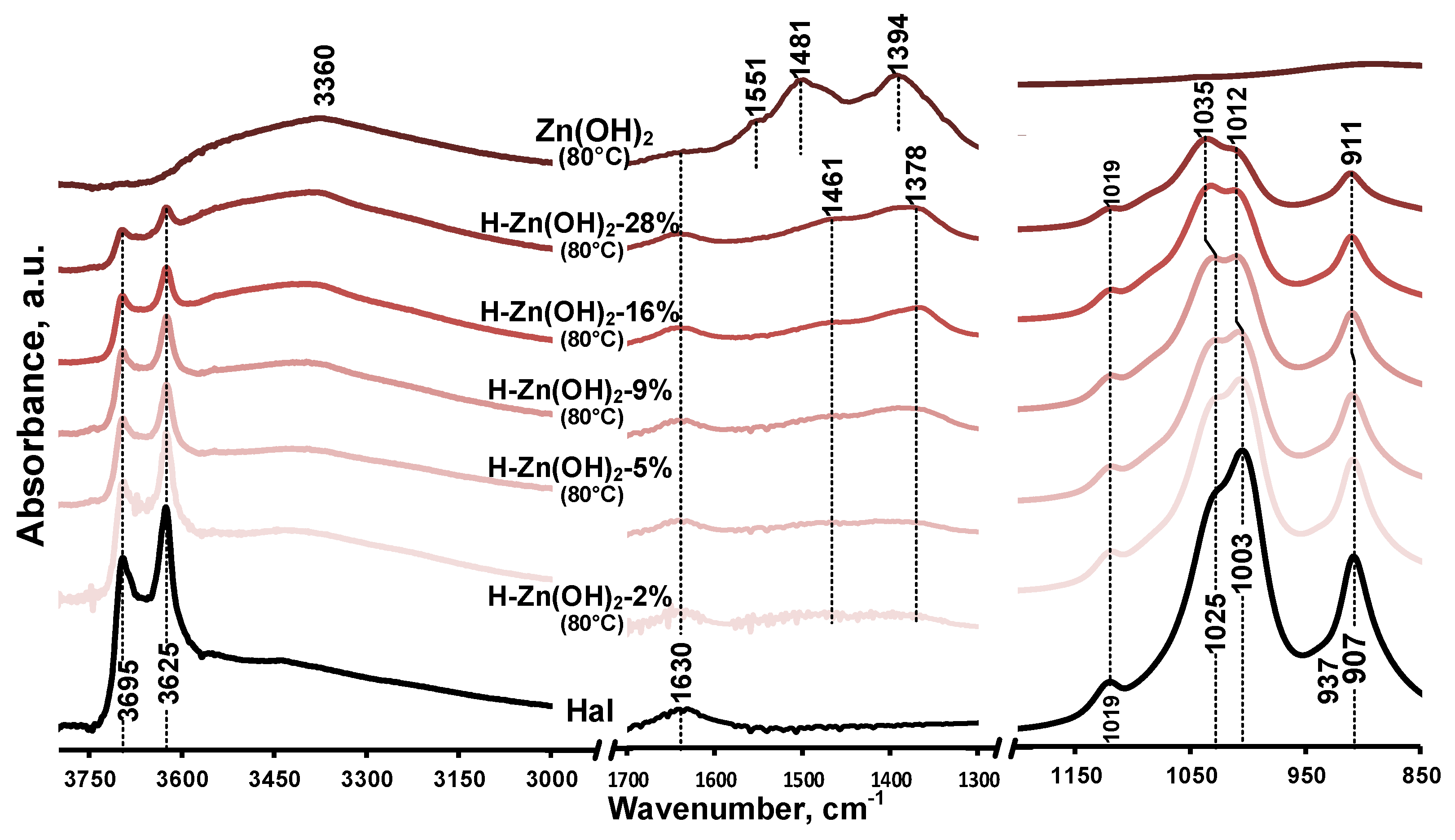 Minerals 12 00476 g002