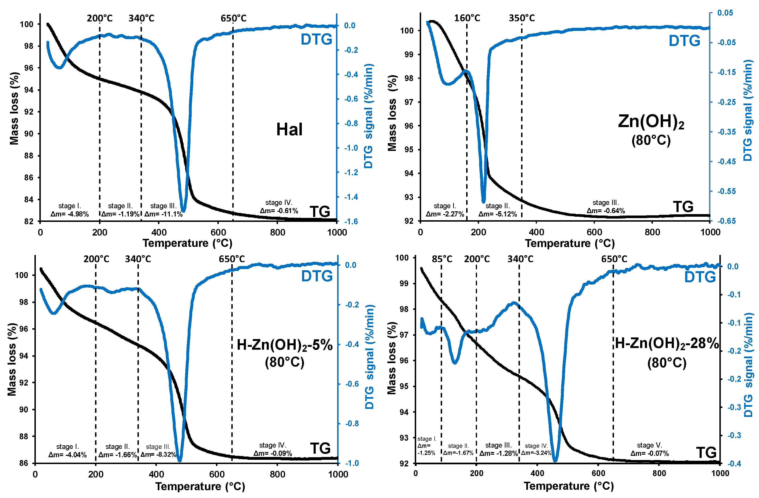 Minerals 12 00476 g003