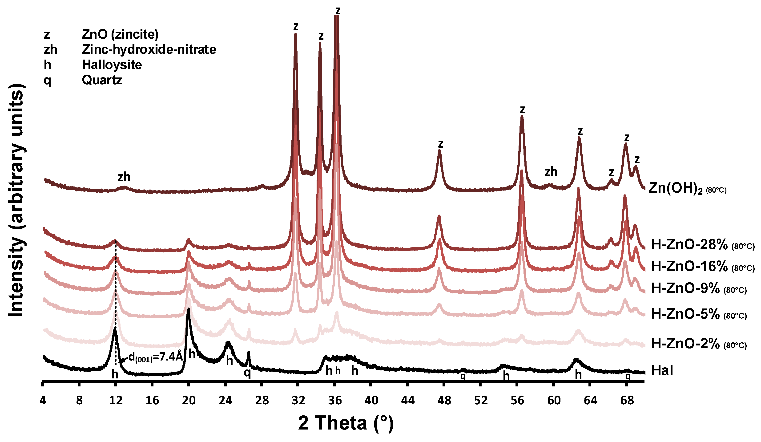 Minerals 12 00476 g0a1